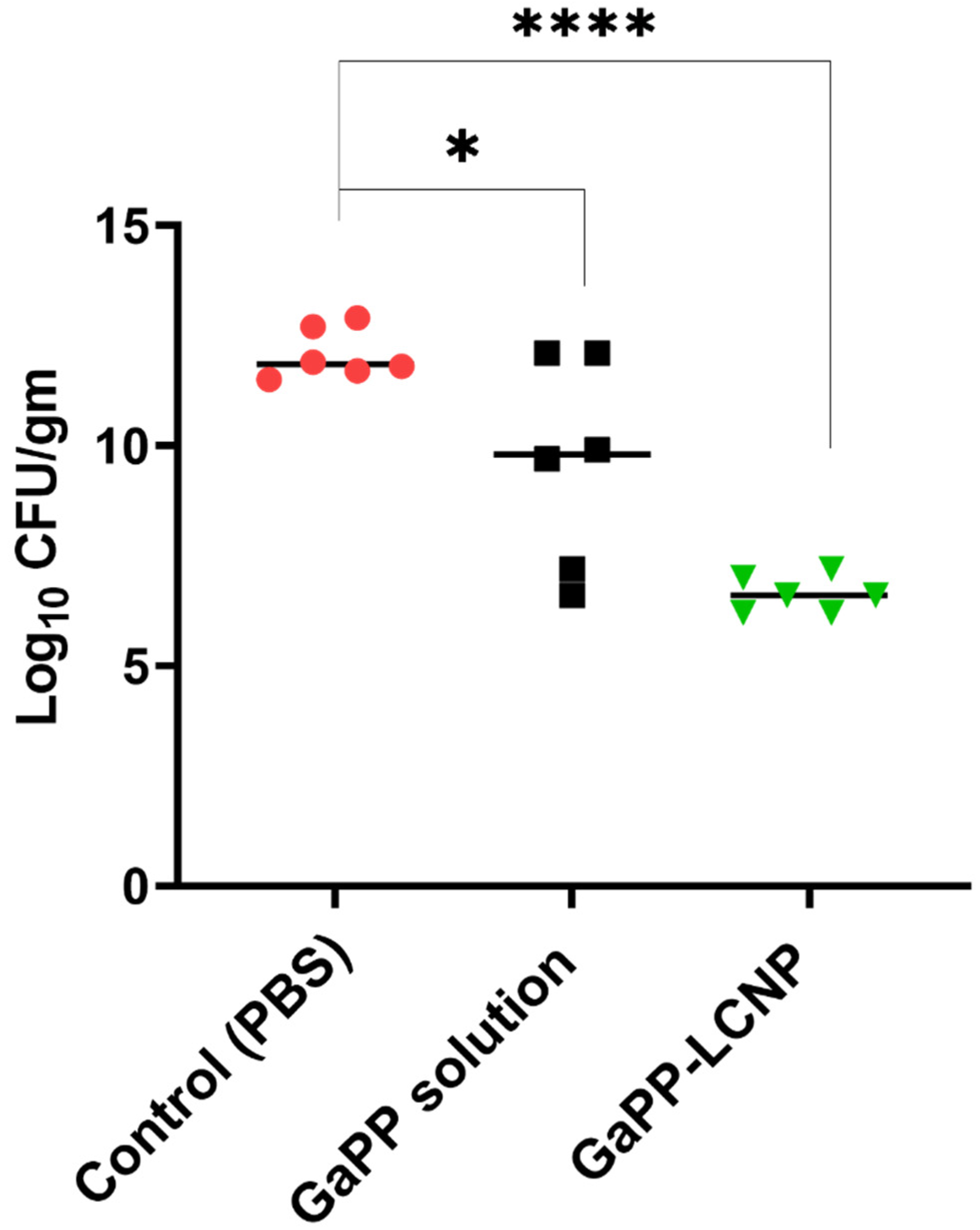 Pharmaceutics 15 00305 g008 Pharmaceutics 15 00305 g008