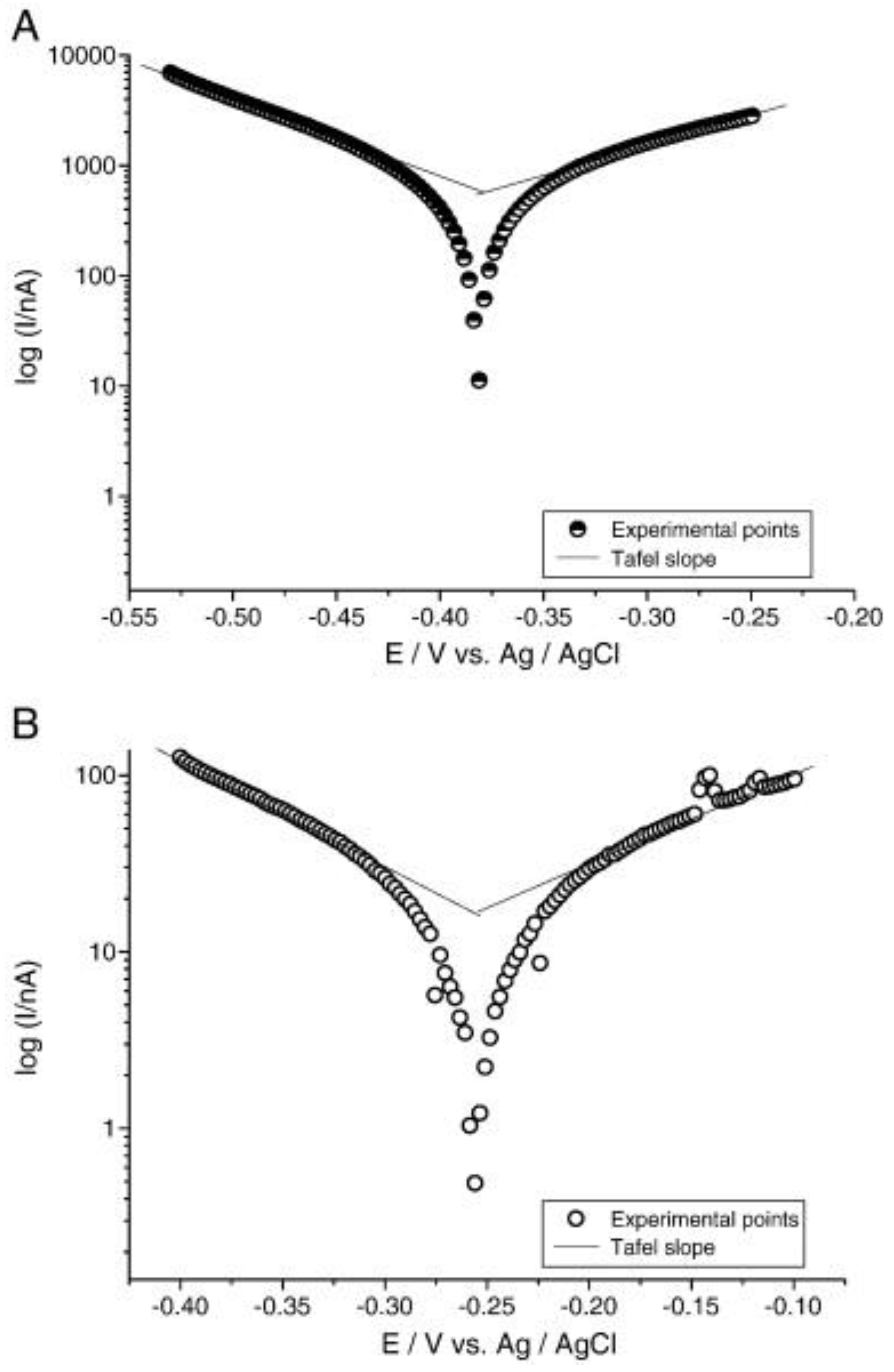 Pharmaceutics 15 00315 g006 Pharmaceutics 15 00315 g006