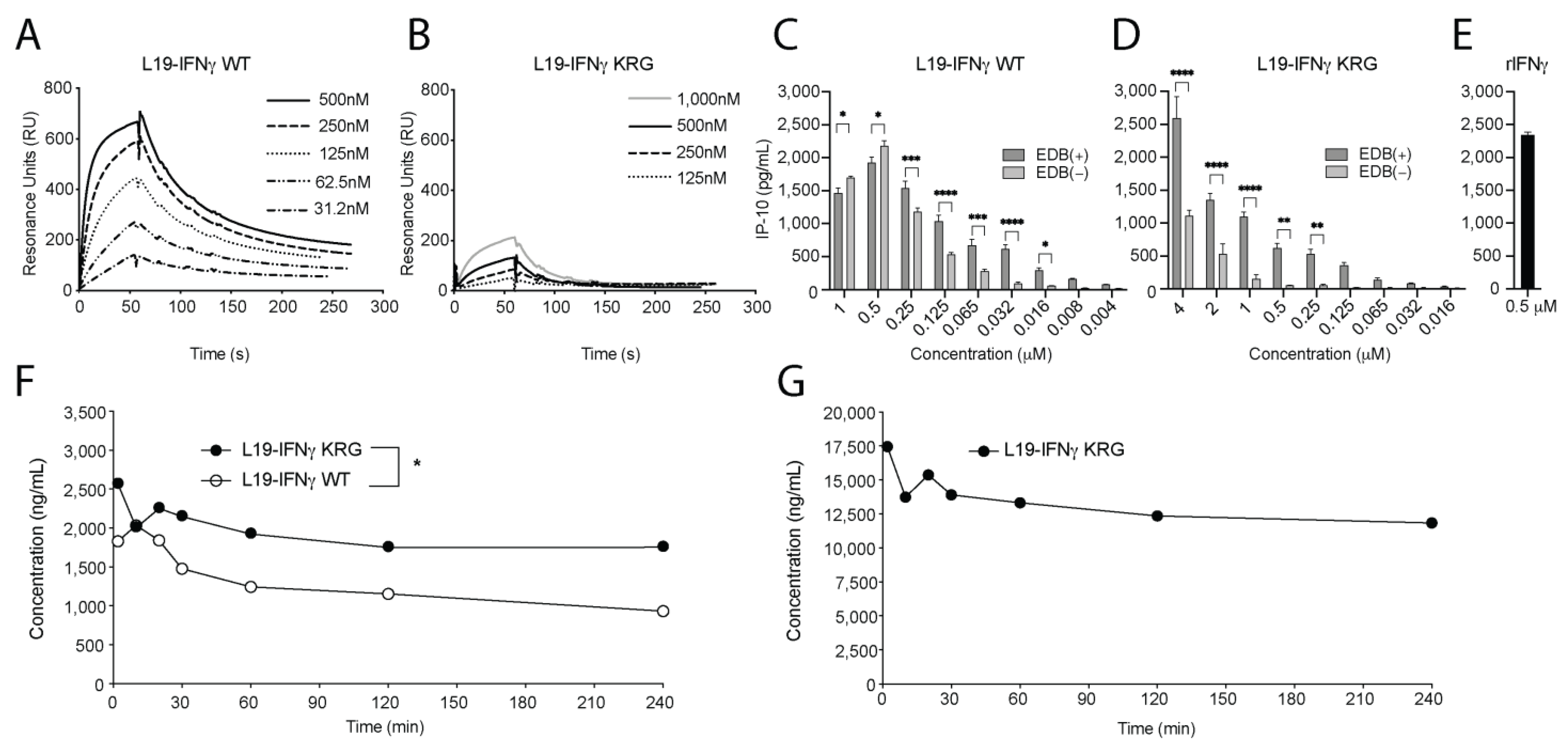 Pharmaceutics 15 00377 g002