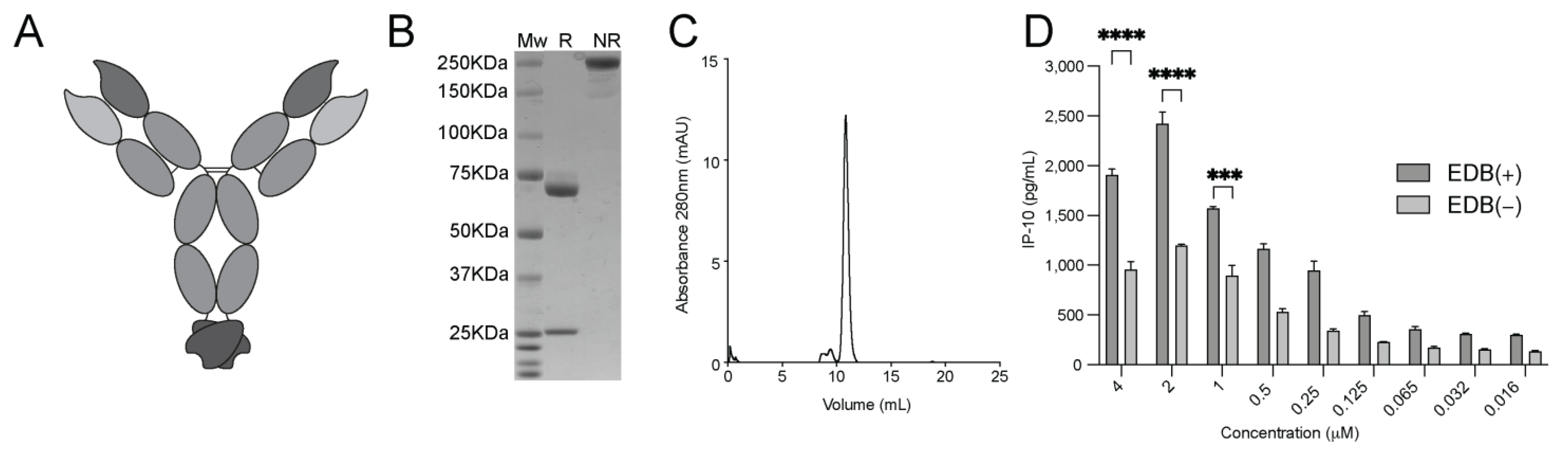 Pharmaceutics 15 00377 g003