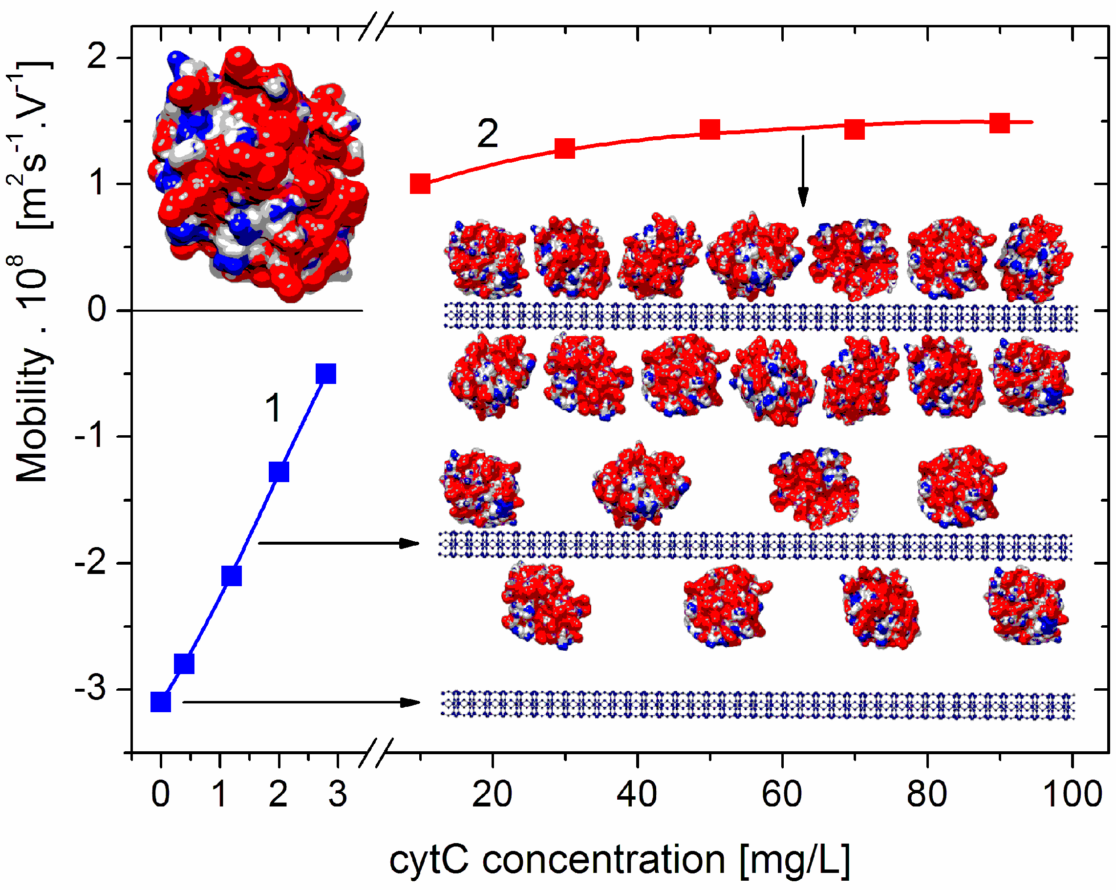 Dependence on ionic strength of logb 13 in NaCl and NaNO 3 aqueous