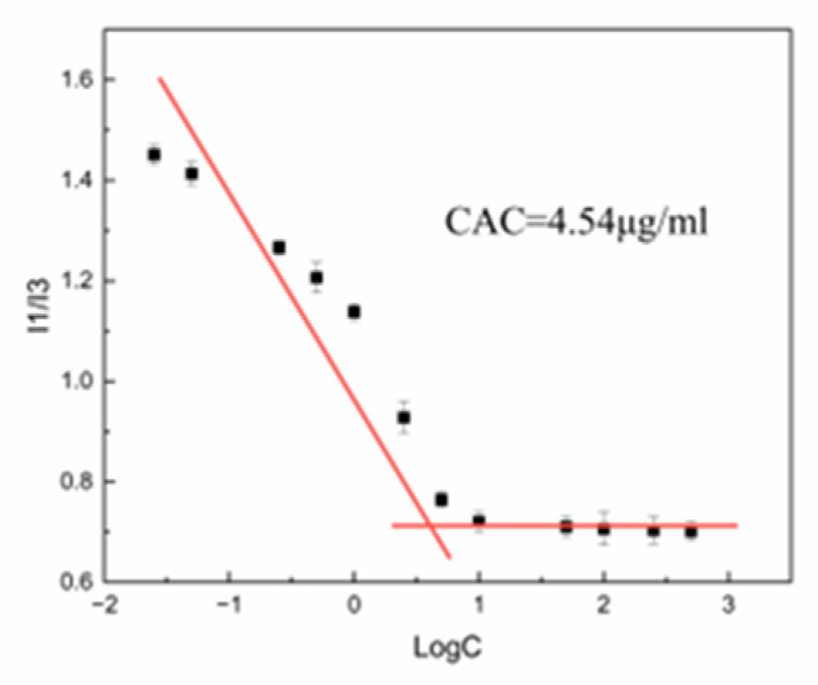 Pharmaceutics 15 00388 g003 Pharmaceutics 15 00388 g003