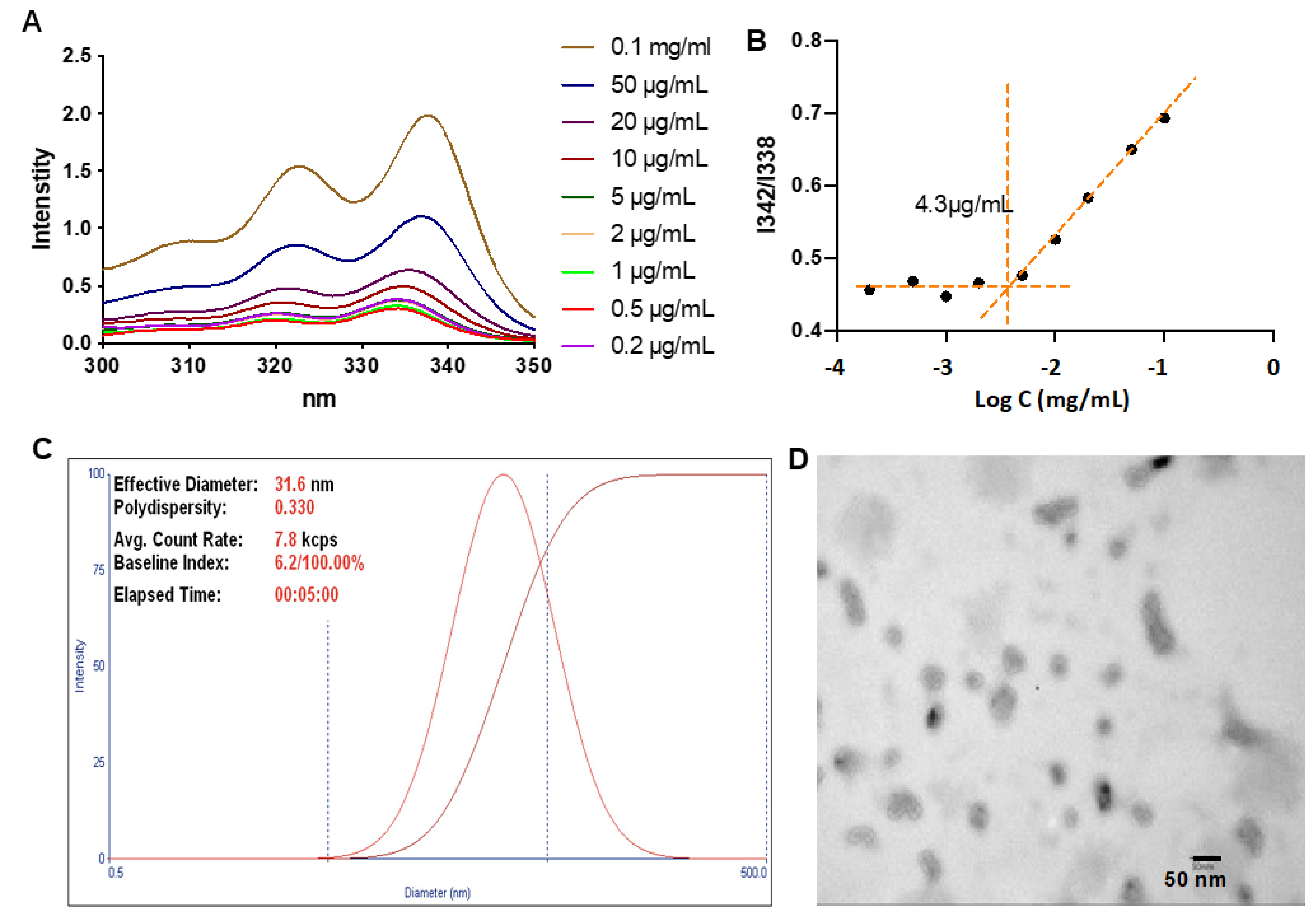 Pharmaceutics 15 00401 g003