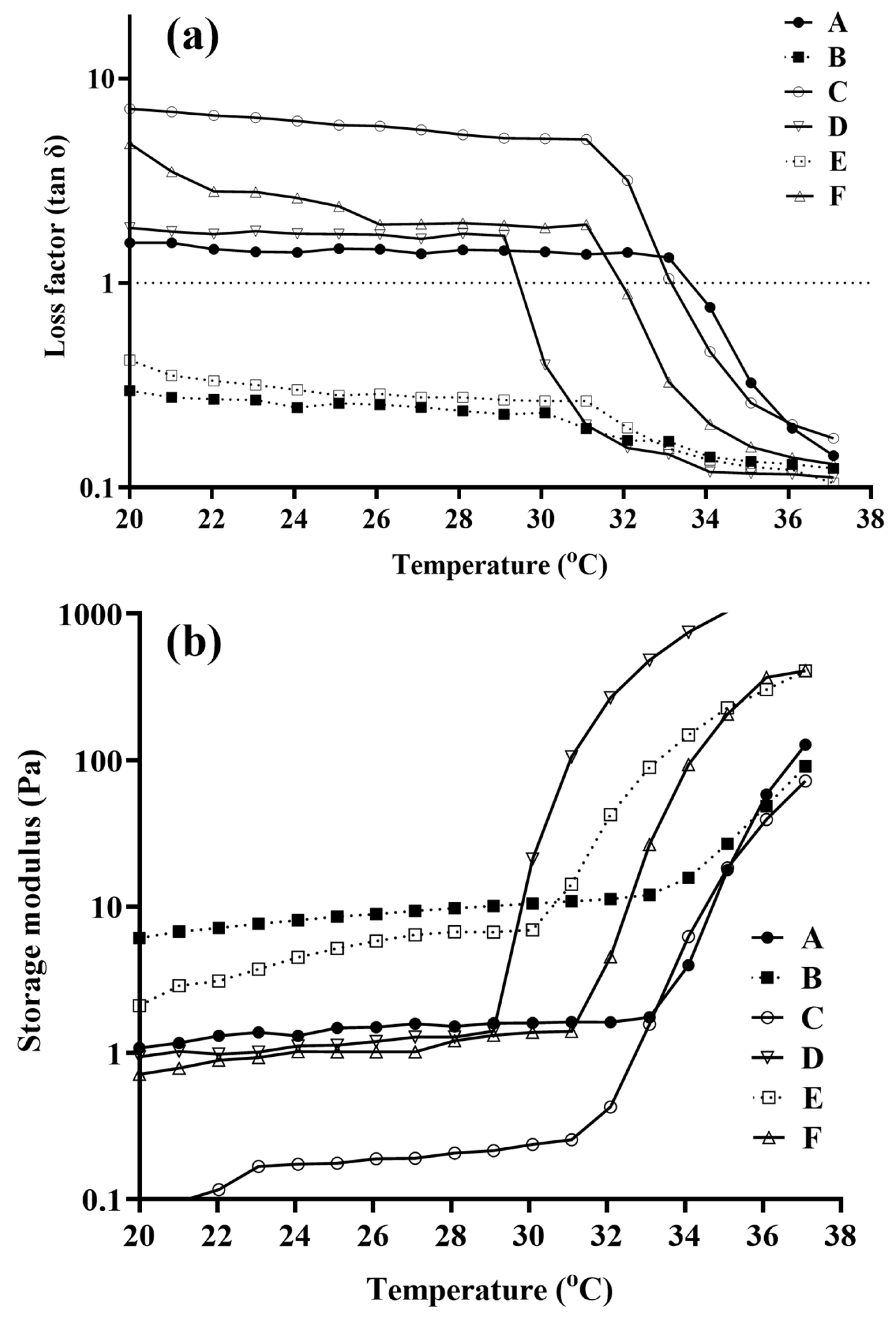 Pharmaceutics 15 00405 g004