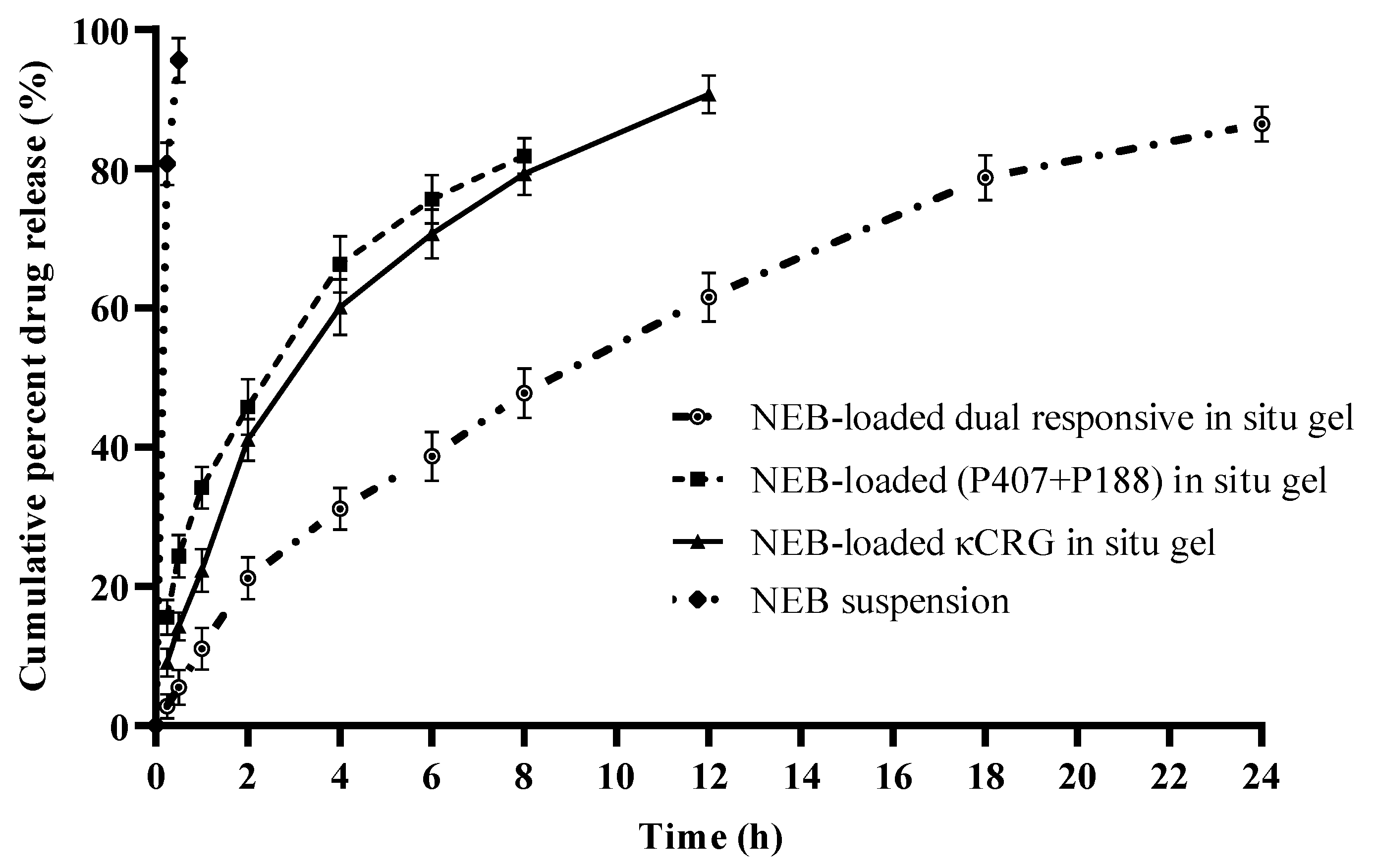 Pharmaceutics 15 00405 g006