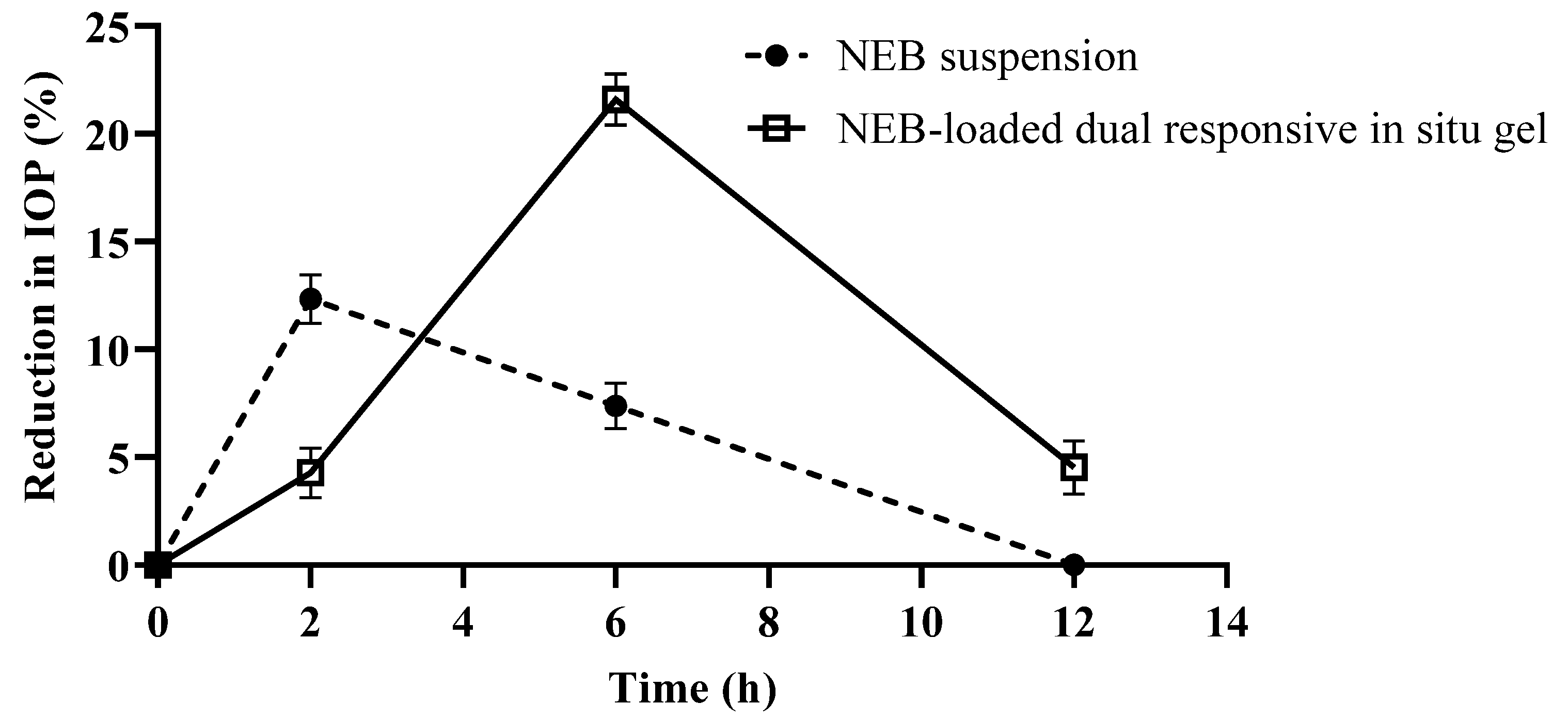 Pharmaceutics 15 00405 g011