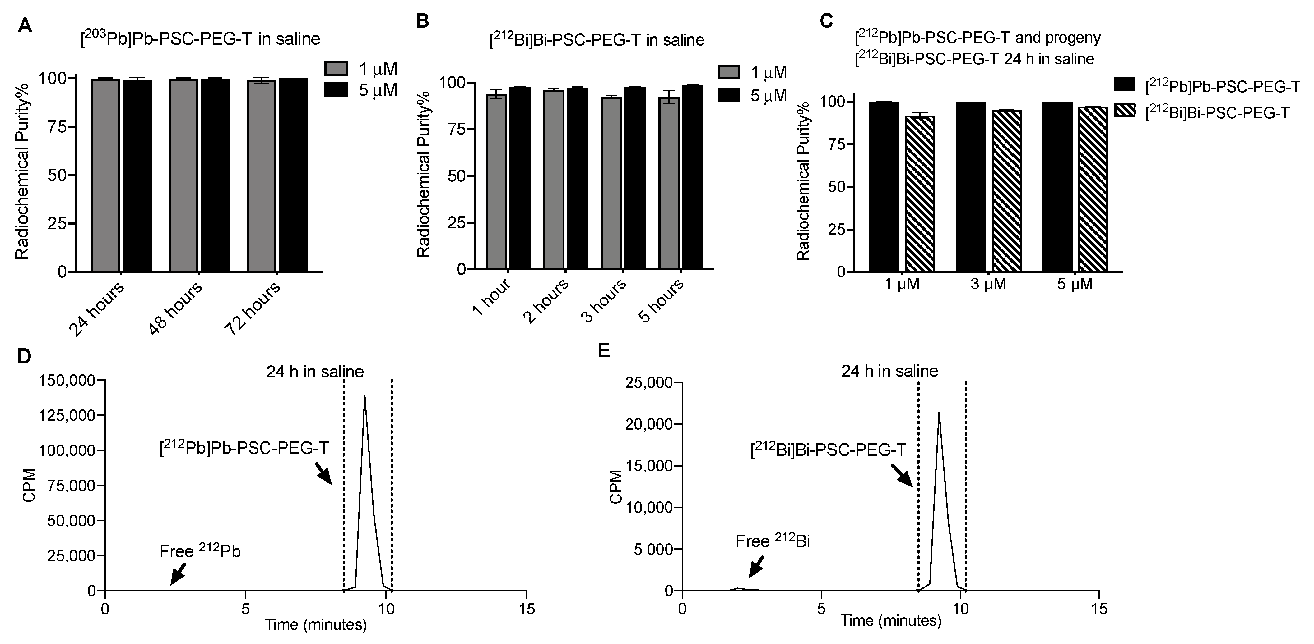 pharmaceutics-free-full-text-preclinical-evaluation-of-a-lead