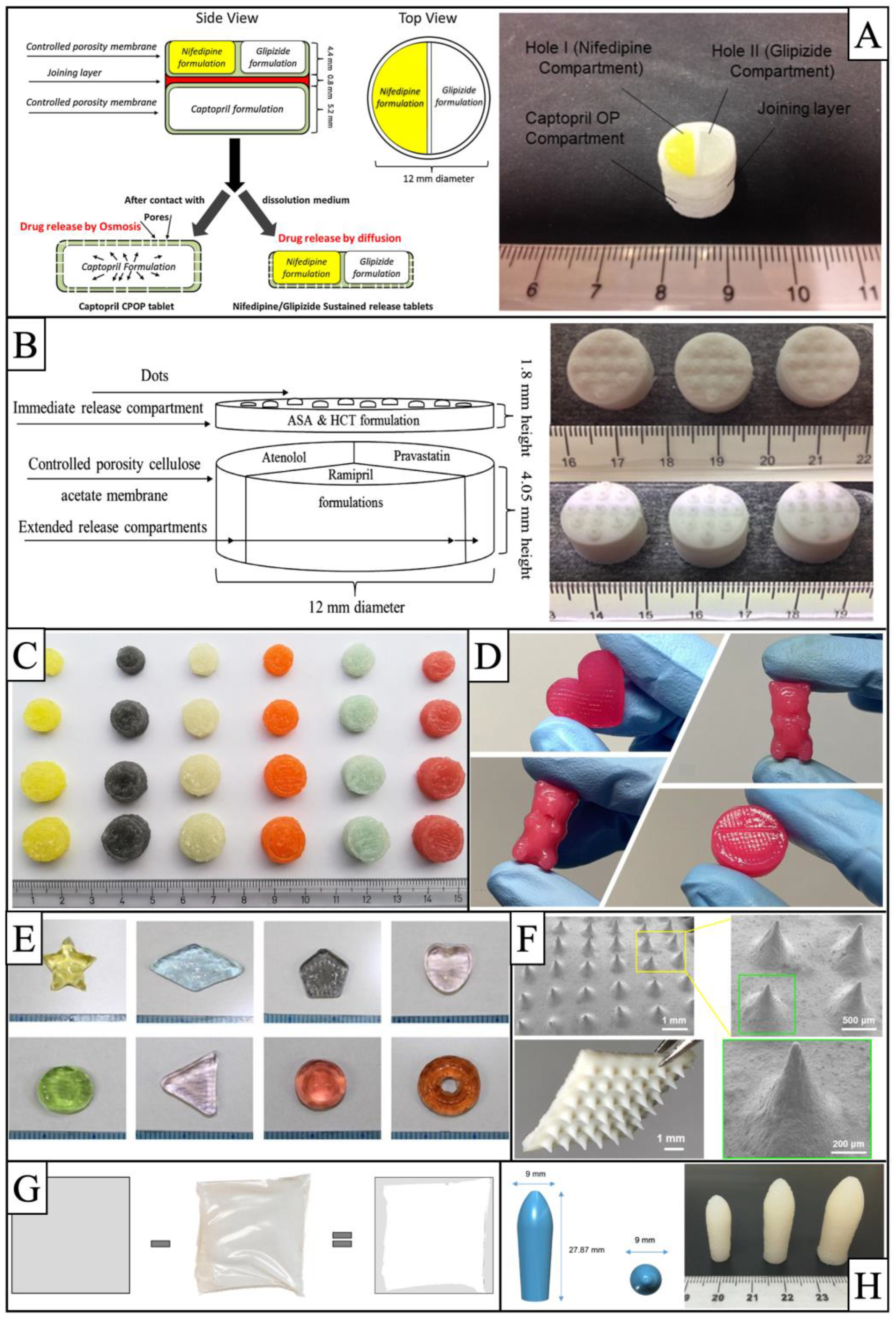 Pharmaceutics 15 00416 g006