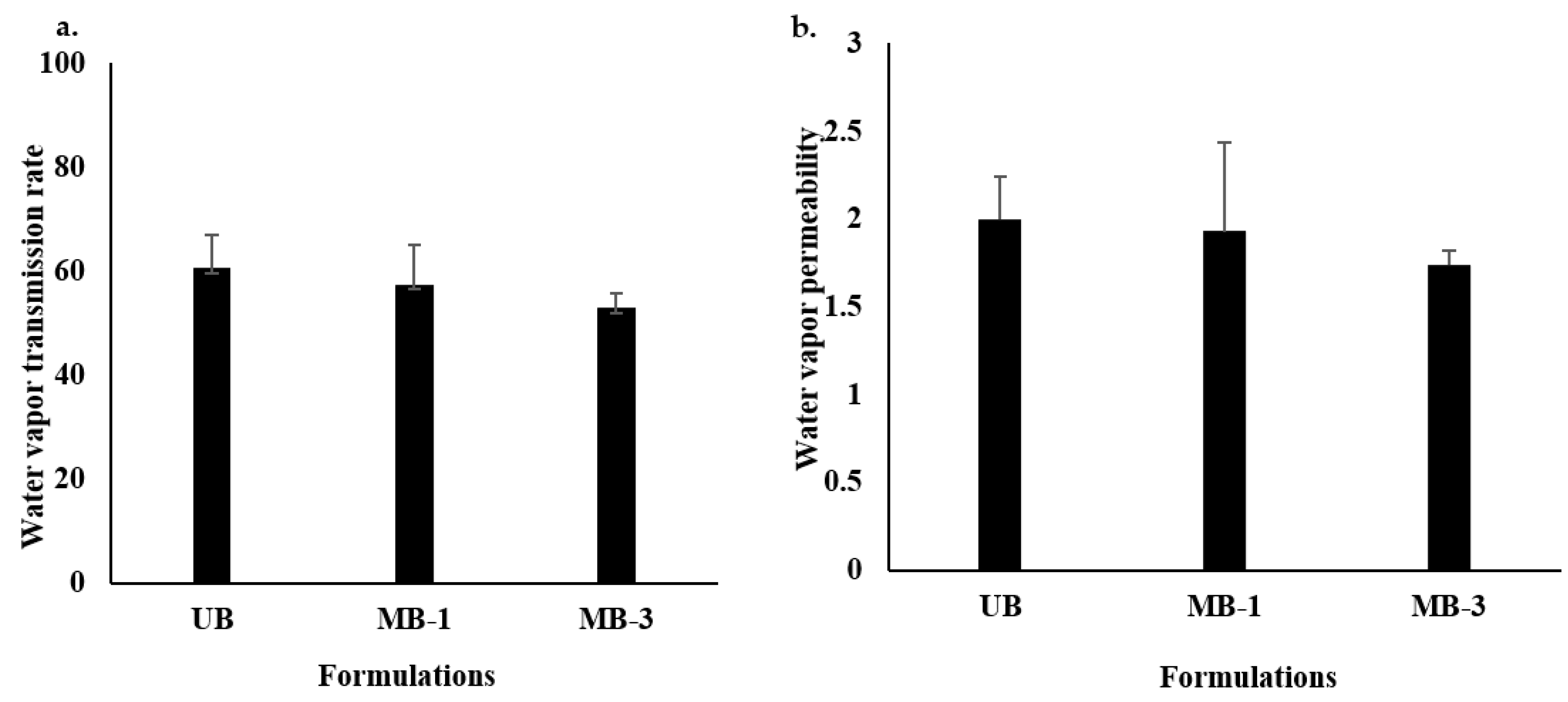 Pharmaceutics 15 00418 g002 Pharmaceutics 15 00418 g002