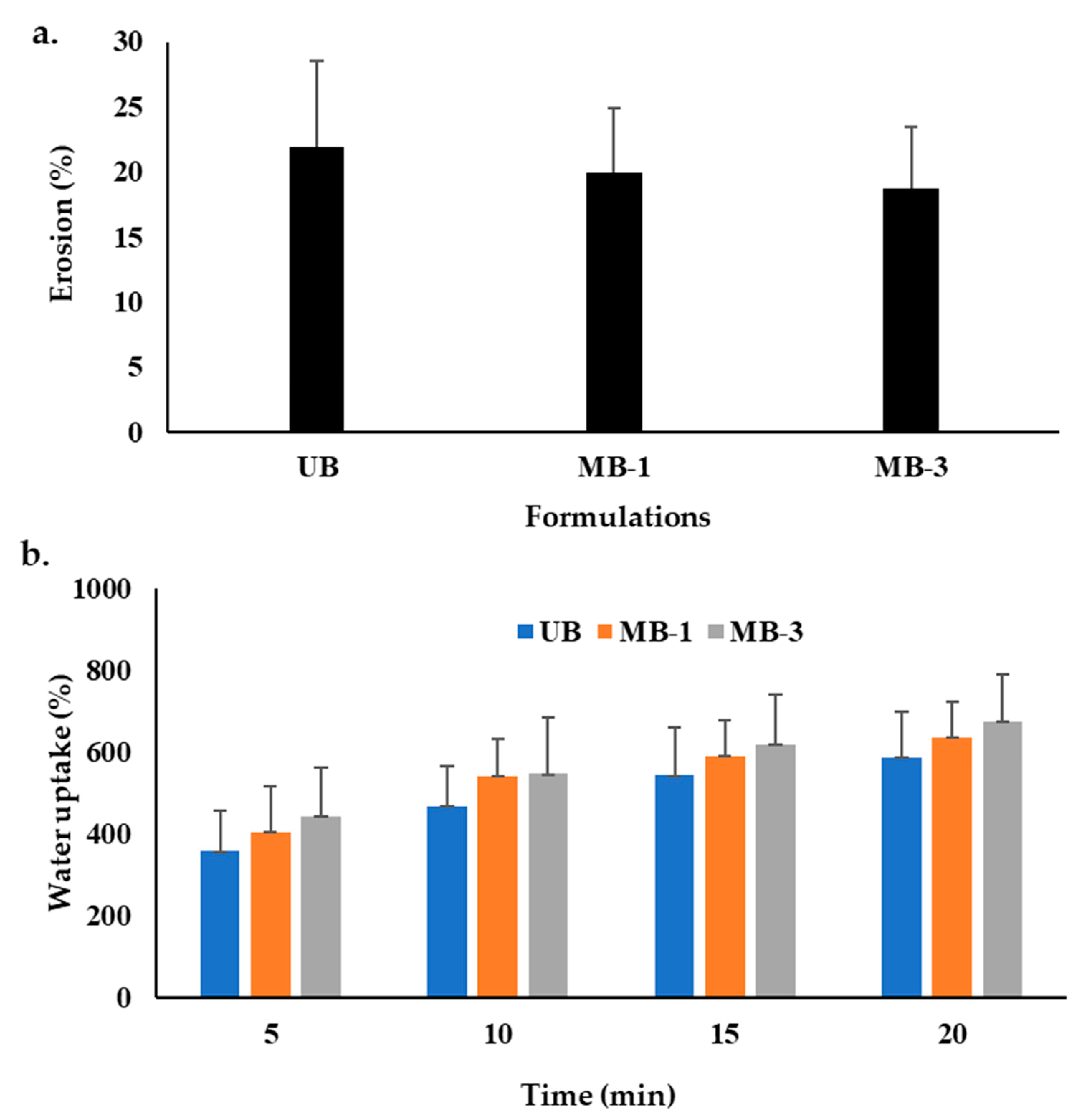 Pharmaceutics 15 00418 g003 Pharmaceutics 15 00418 g003