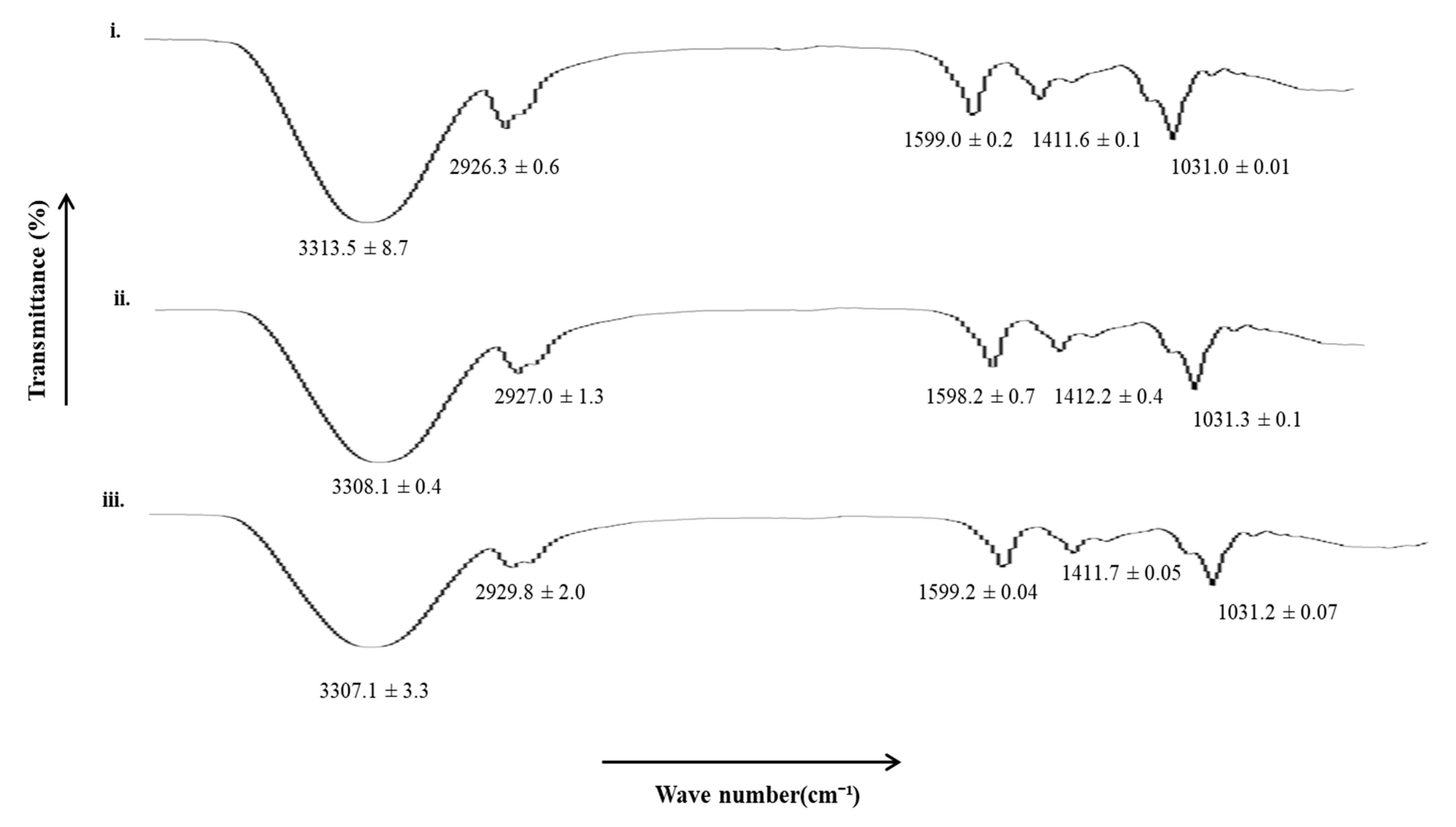Pharmaceutics 15 00418 g006 Pharmaceutics 15 00418 g006