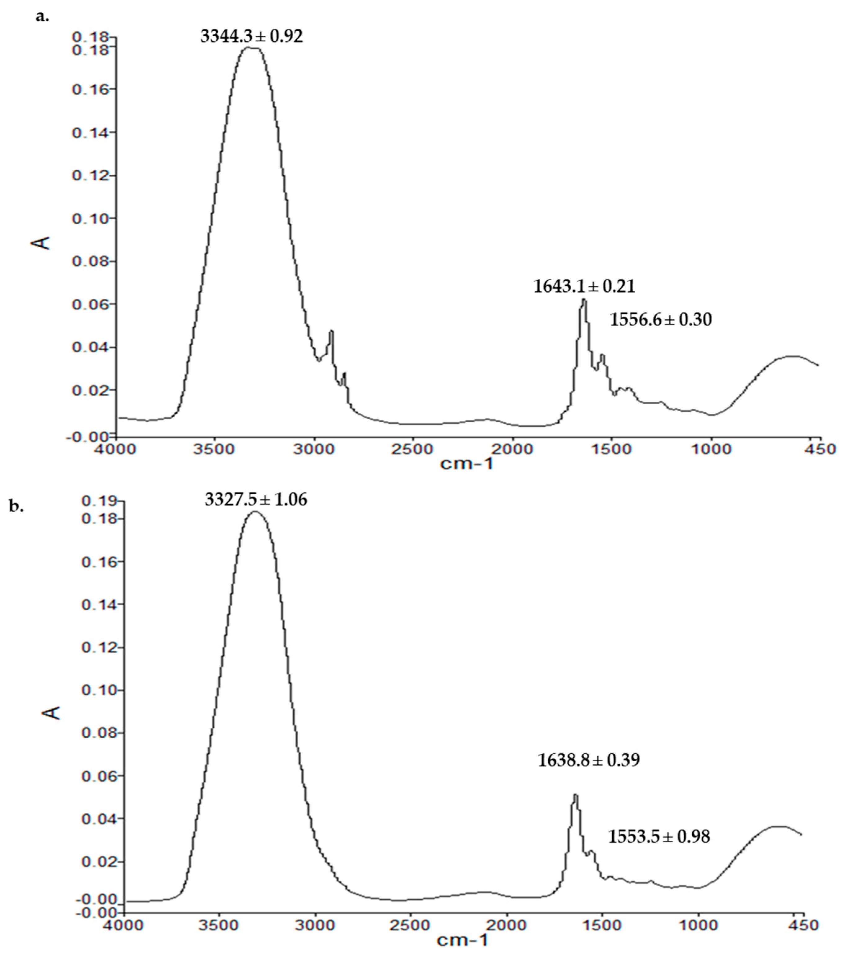 Pharmaceutics 15 00418 g010 Pharmaceutics 15 00418 g010