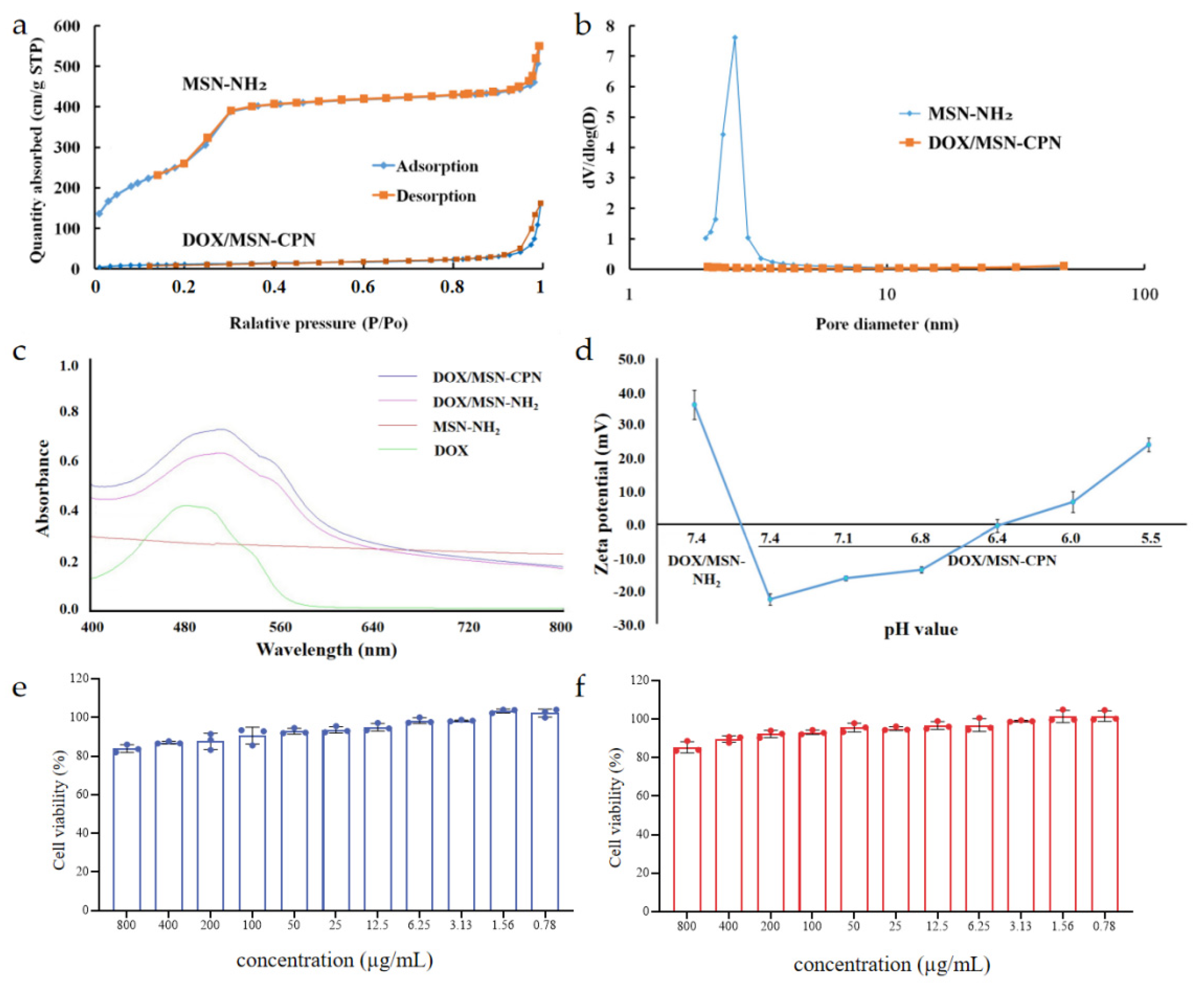 Pharmaceutics 15 00426 g003