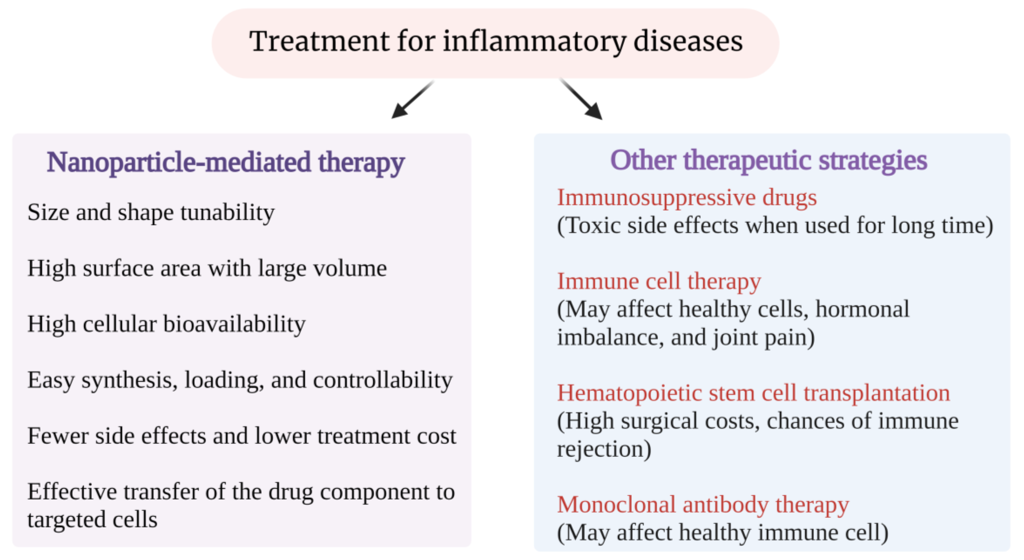 Pharmaceutics 15 00439 g001
