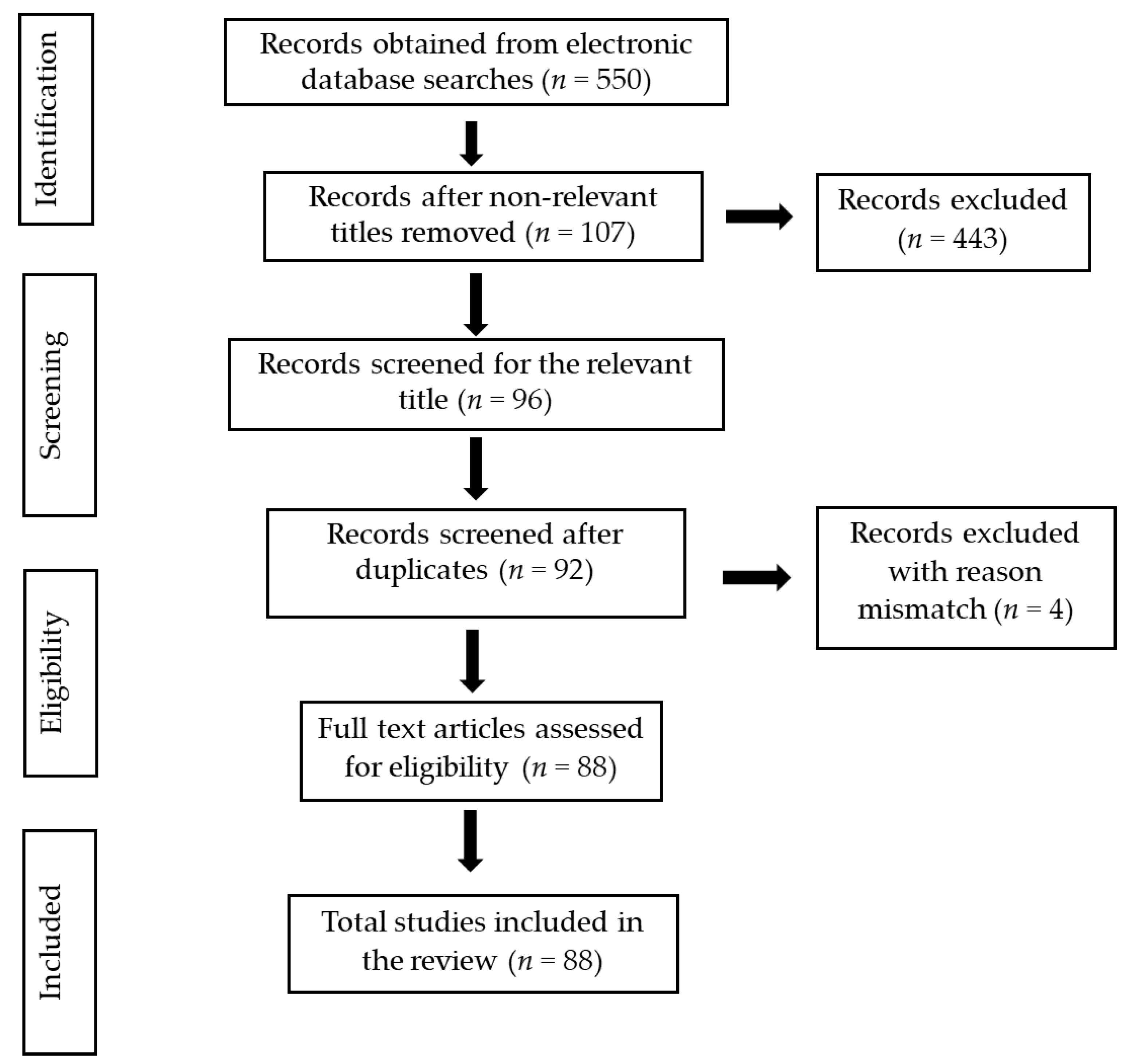 Pharmaceutics 15 00439 g002