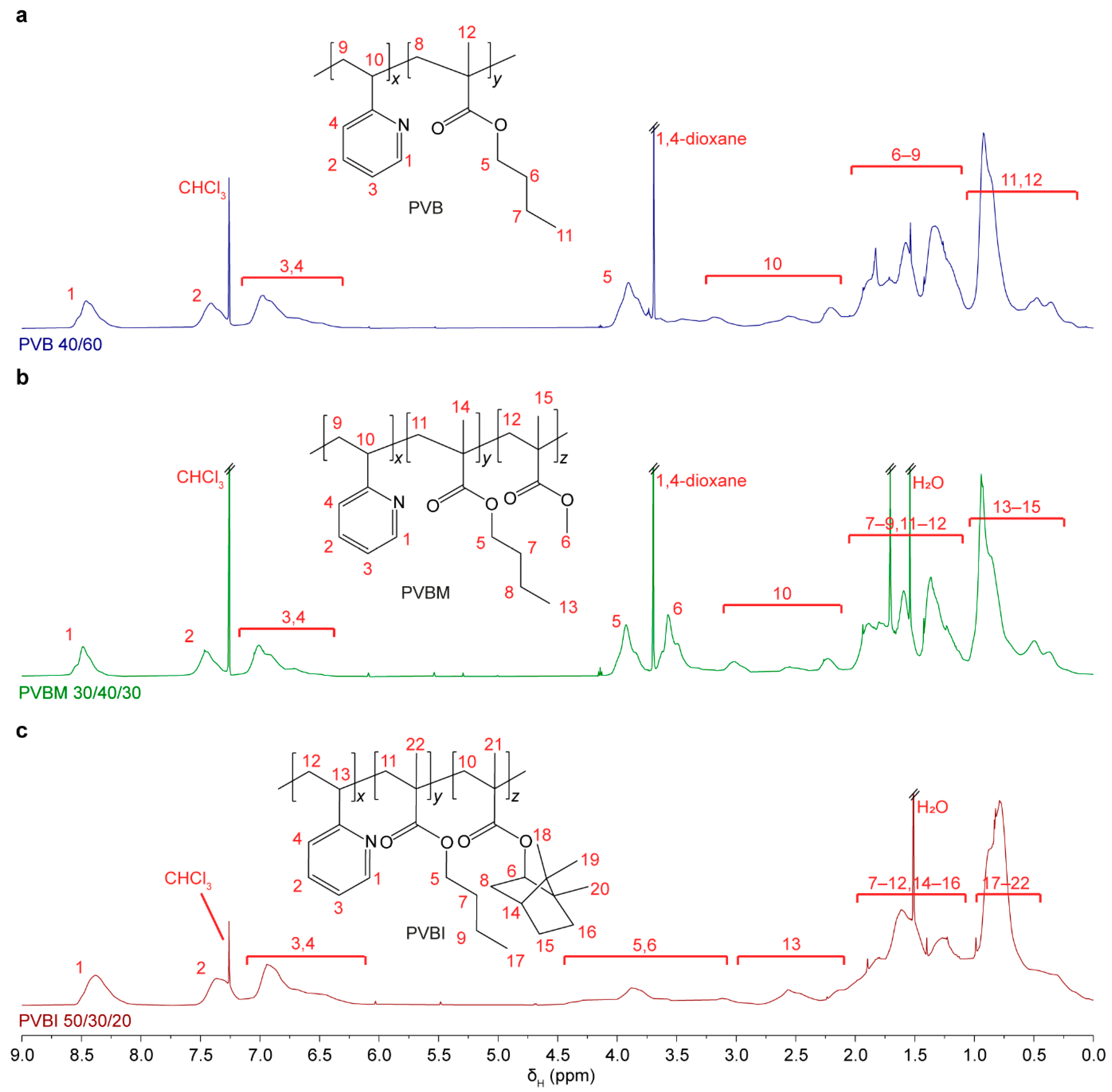 Pharmaceutics 15 00454 g001
