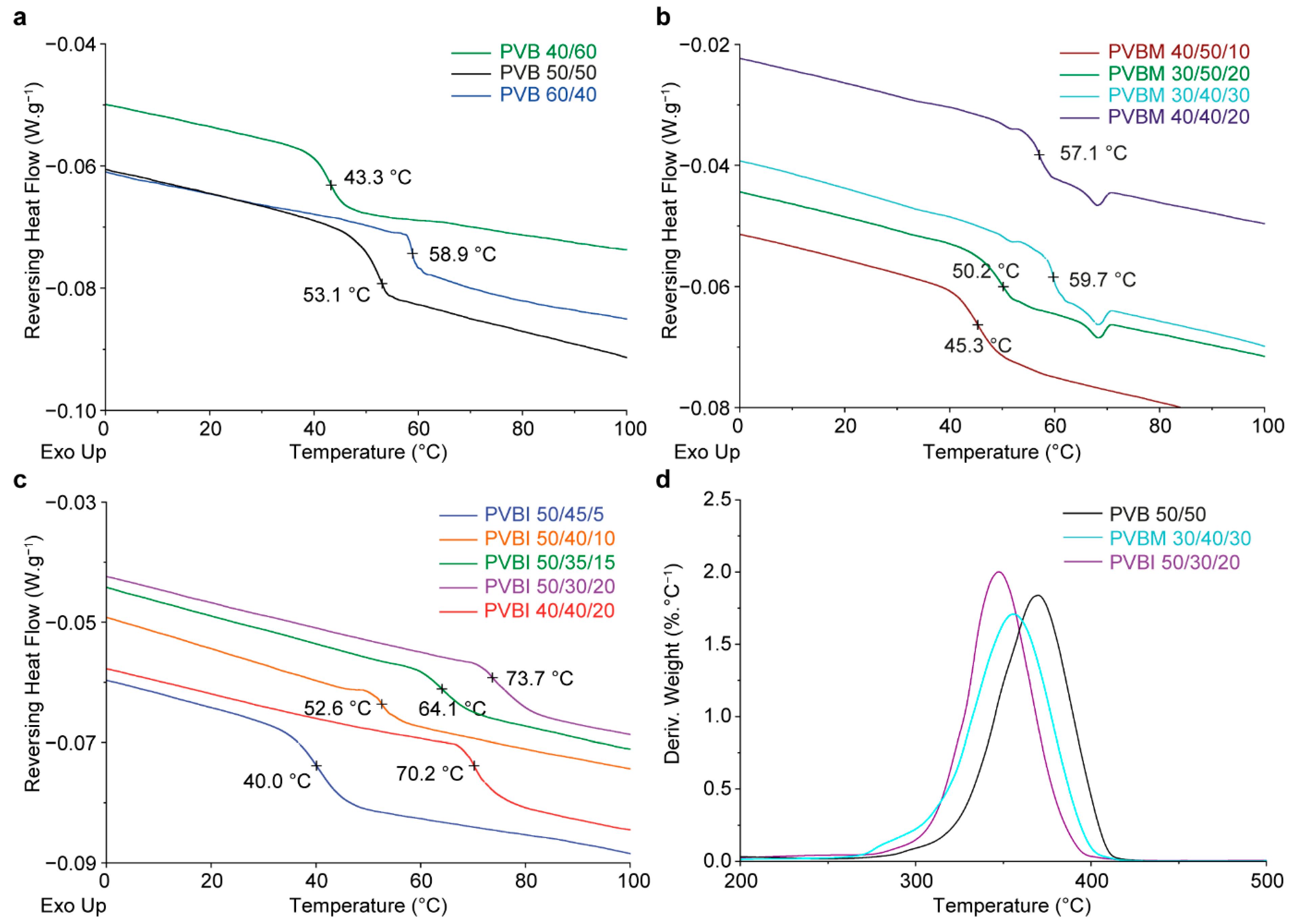 Pharmaceutics 15 00454 g003