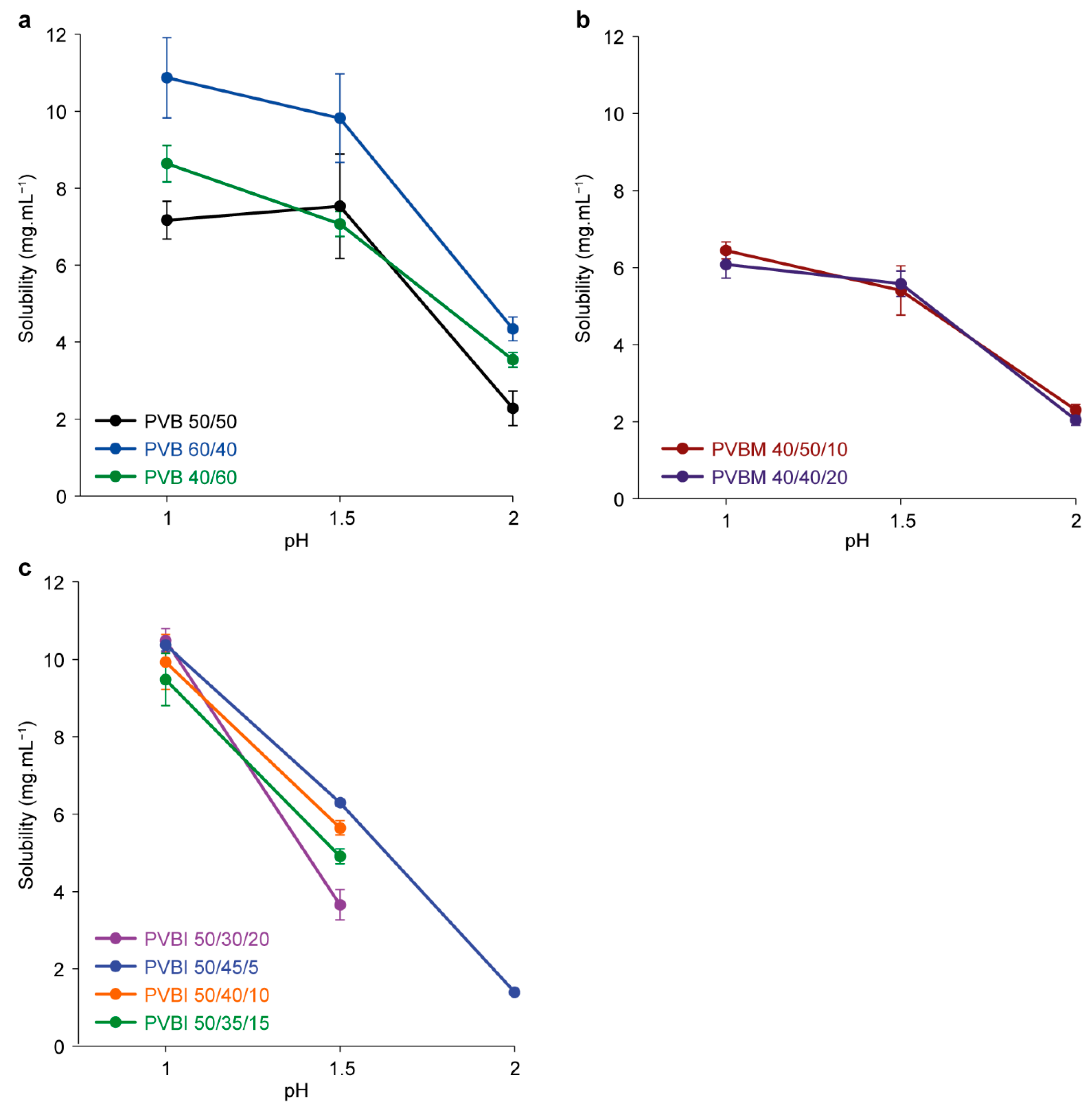 Pharmaceutics 15 00454 g004
