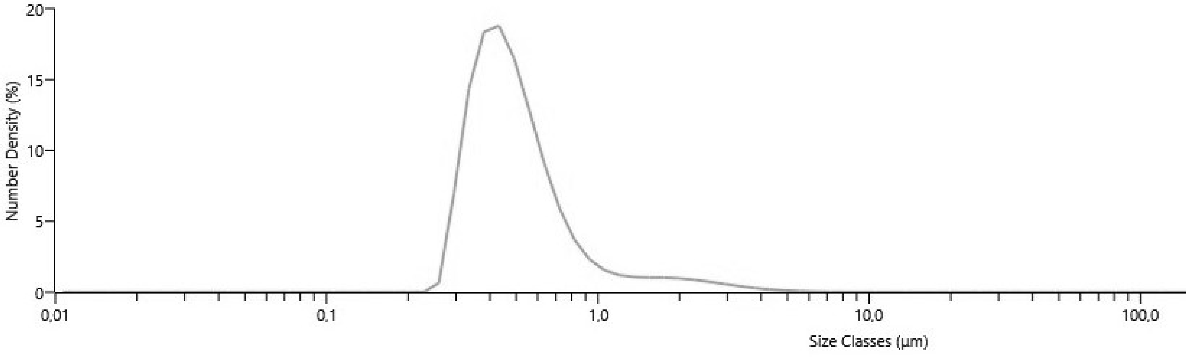 Pharmaceutics 15 00464 g002