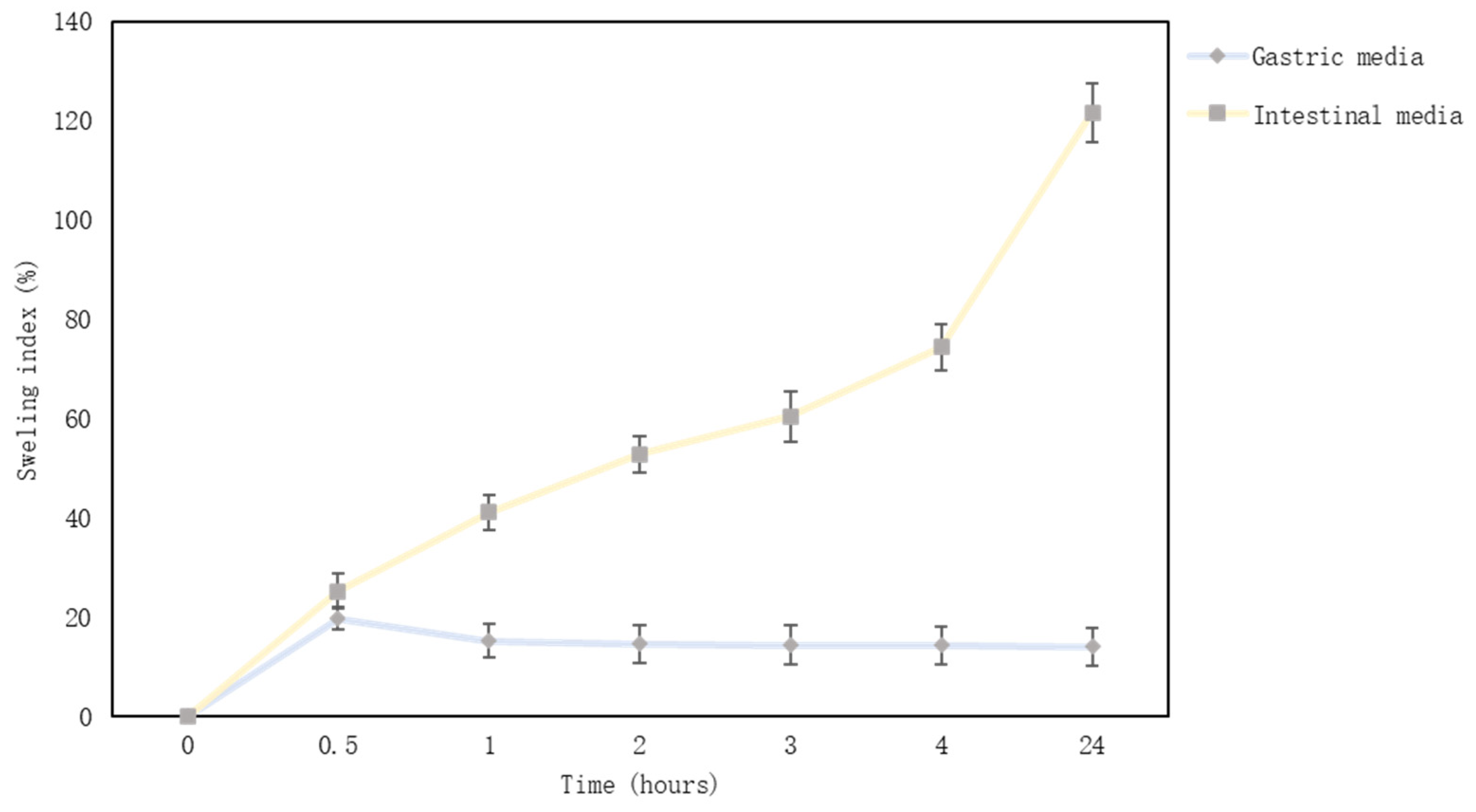 Pharmaceutics 15 00464 g004