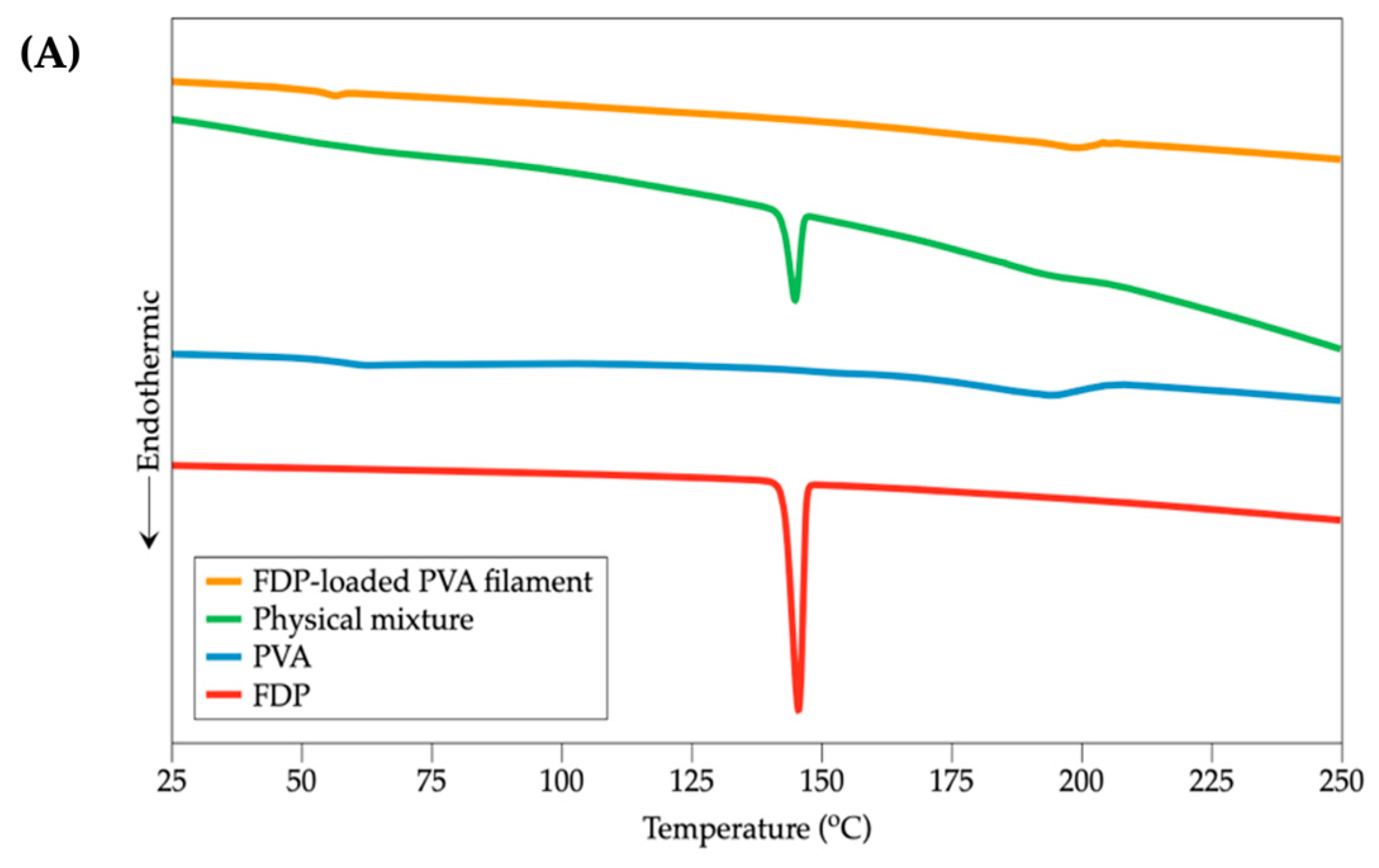 Pharmaceutics 15 00467 g004a Pharmaceutics 15 00467 g004a