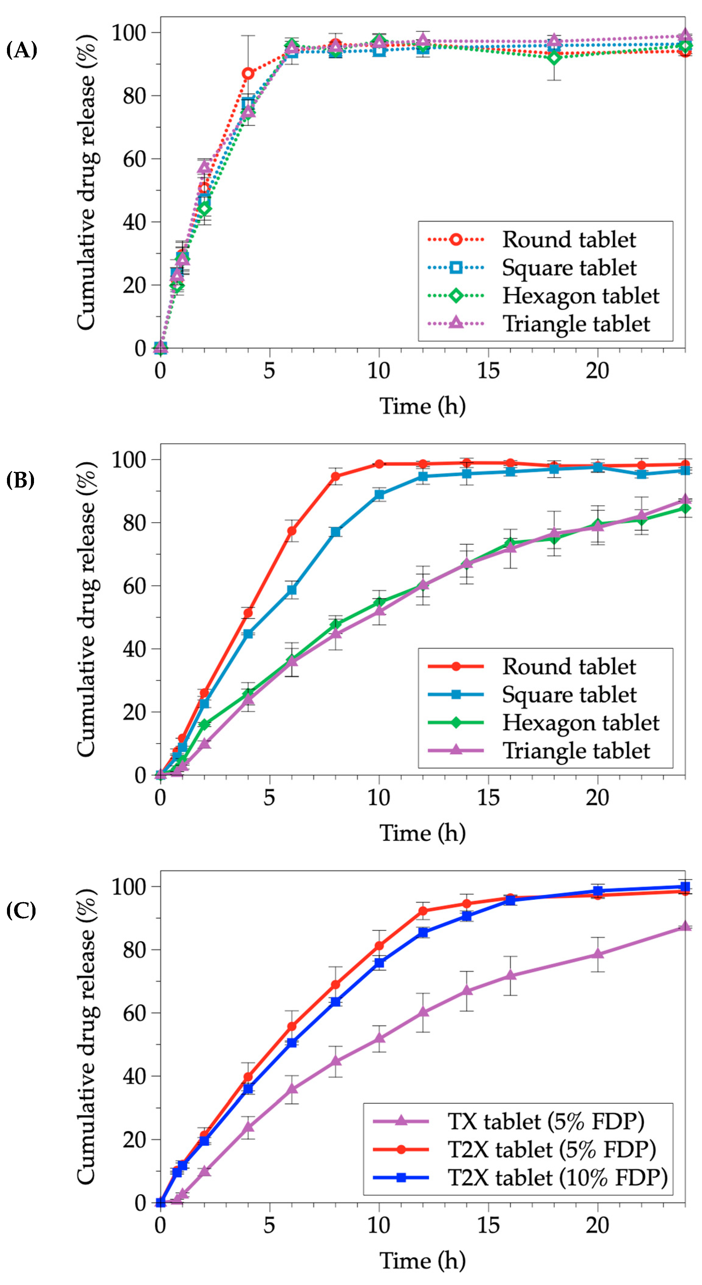 Pharmaceutics 15 00467 g008 Pharmaceutics 15 00467 g008