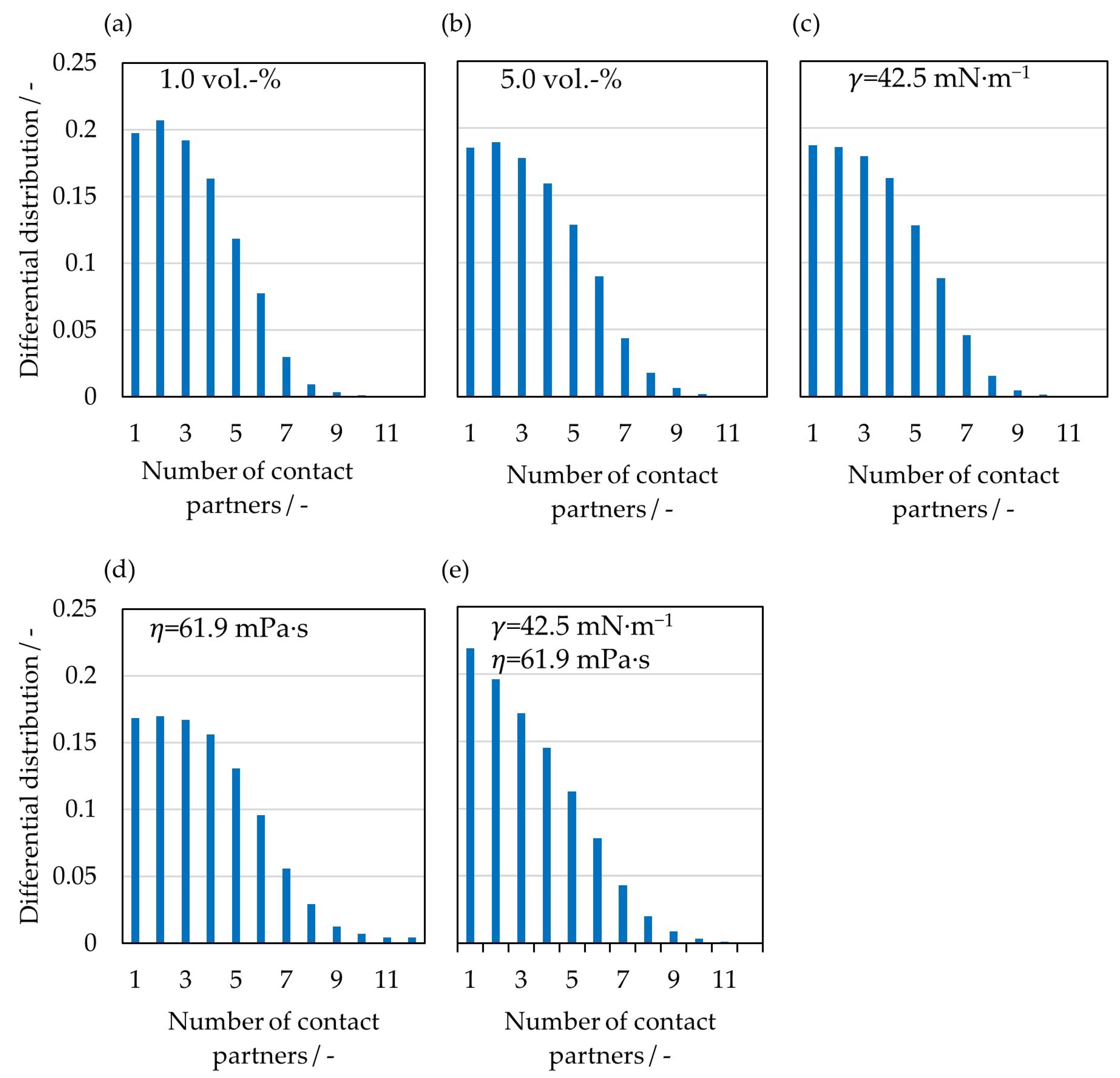 Pharmaceutics 15 00469 g008