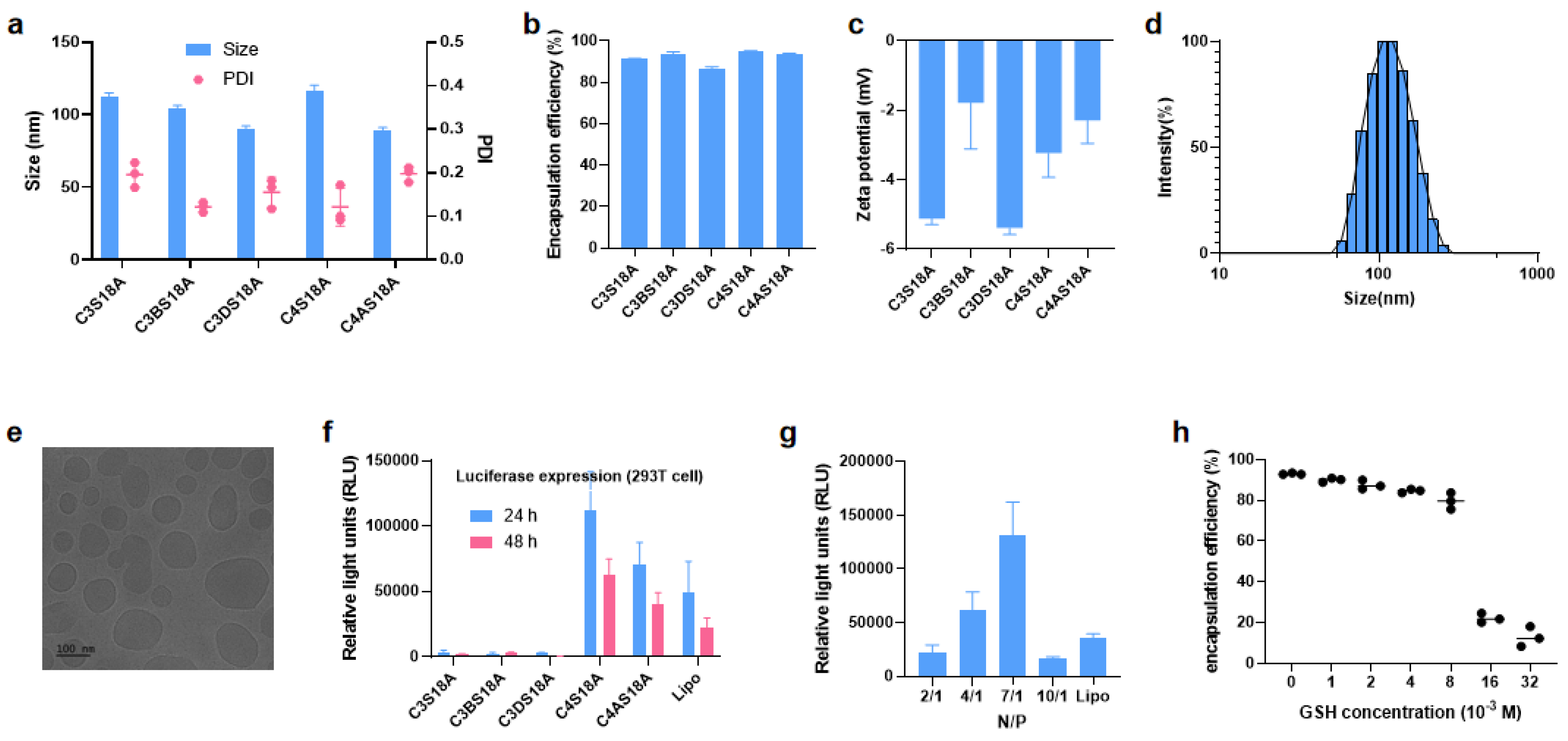 Pharmaceutics 15 00477 g003