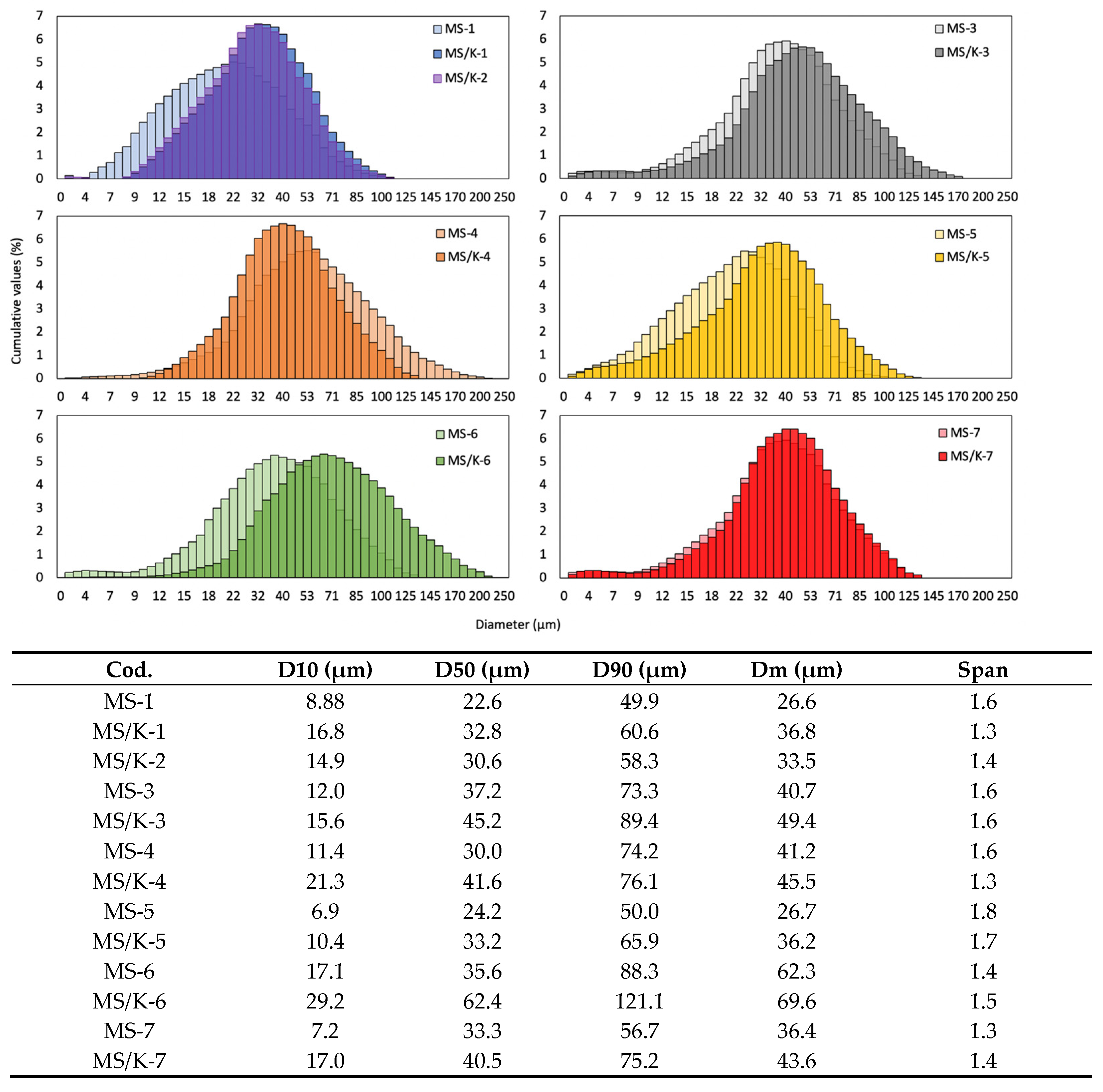 Pharmaceutics 15 00479 g005 Pharmaceutics 15 00479 g005