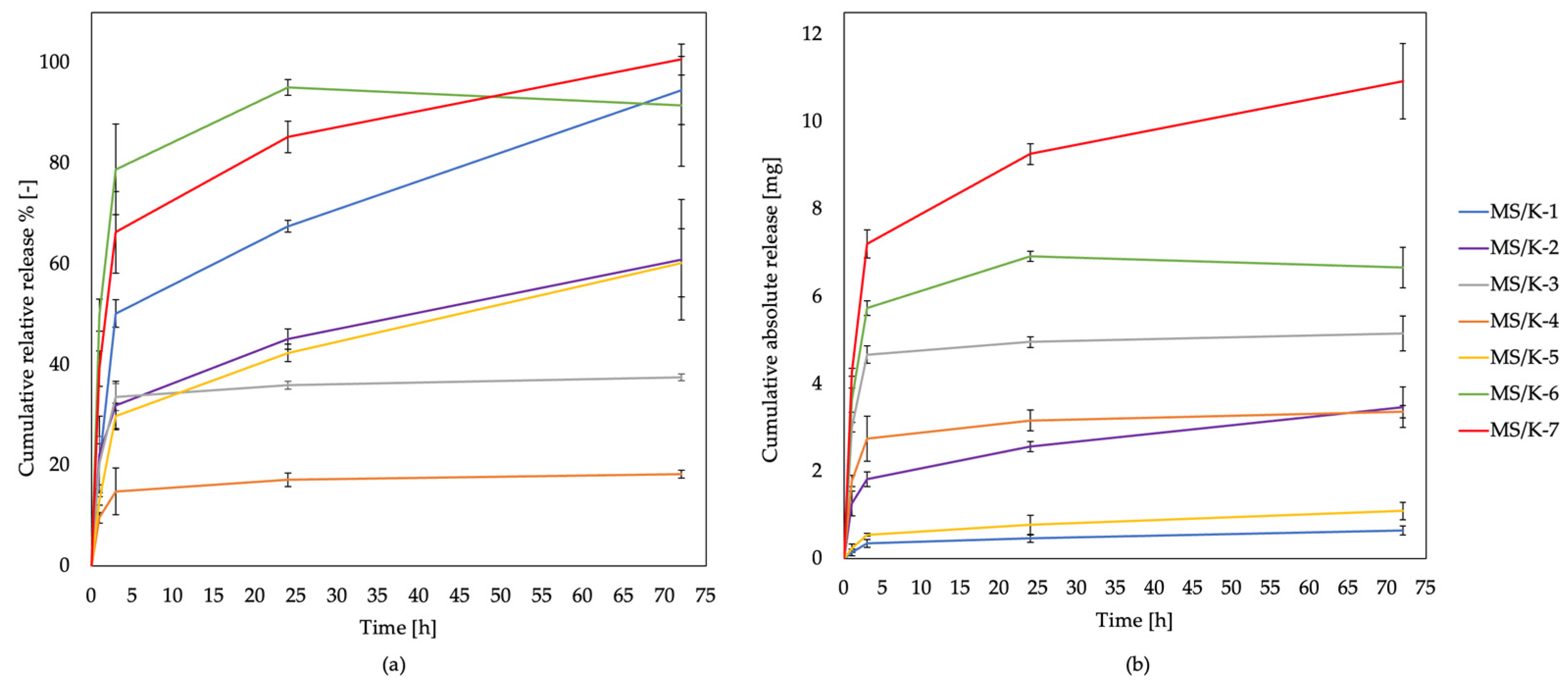 Pharmaceutics 15 00479 g006 Pharmaceutics 15 00479 g006