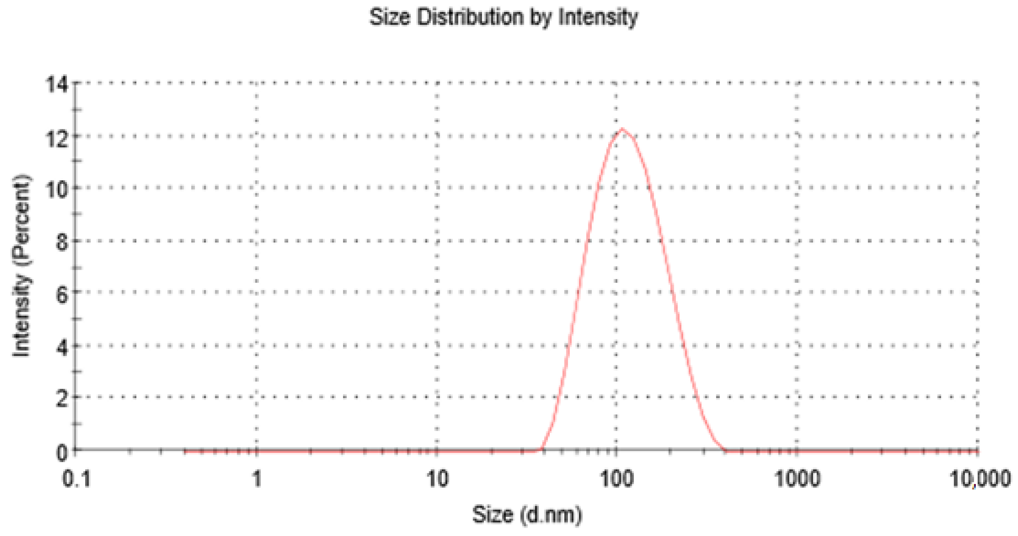 Pharmaceutics 15 00539 g006 Pharmaceutics 15 00539 g006