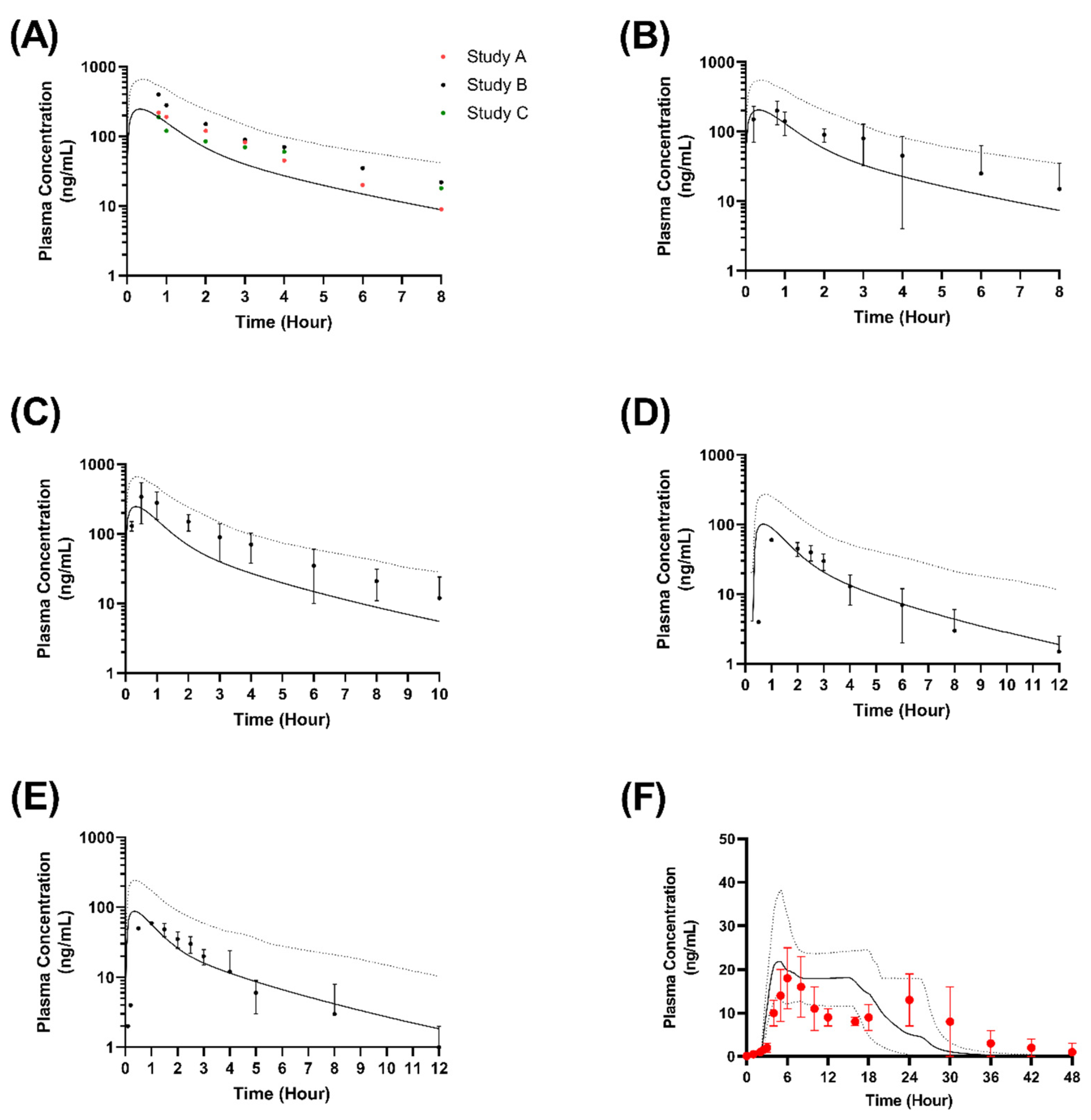 Pharmaceutics 15 00556 g002