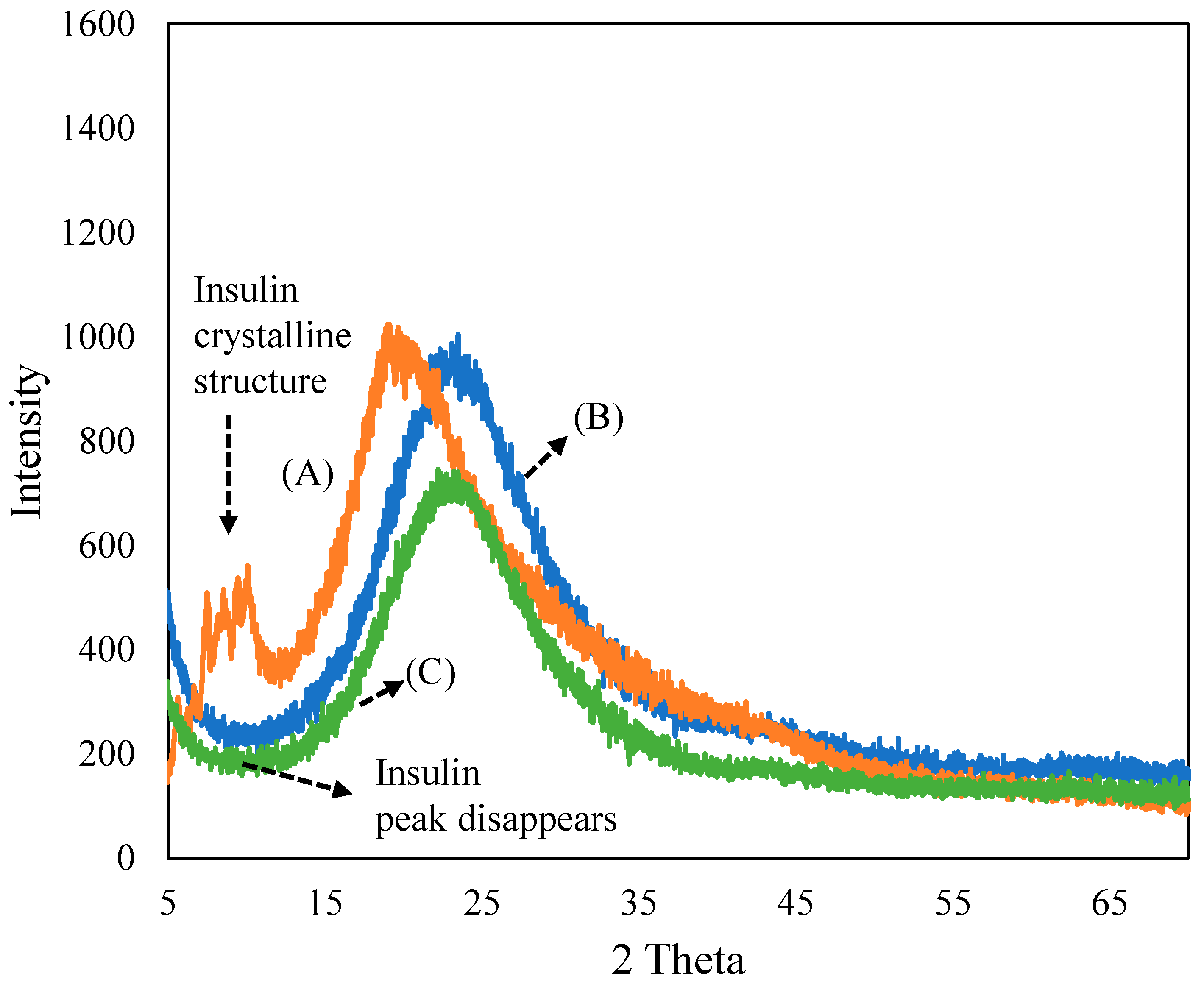 Pharmaceutics 15 00593 g001