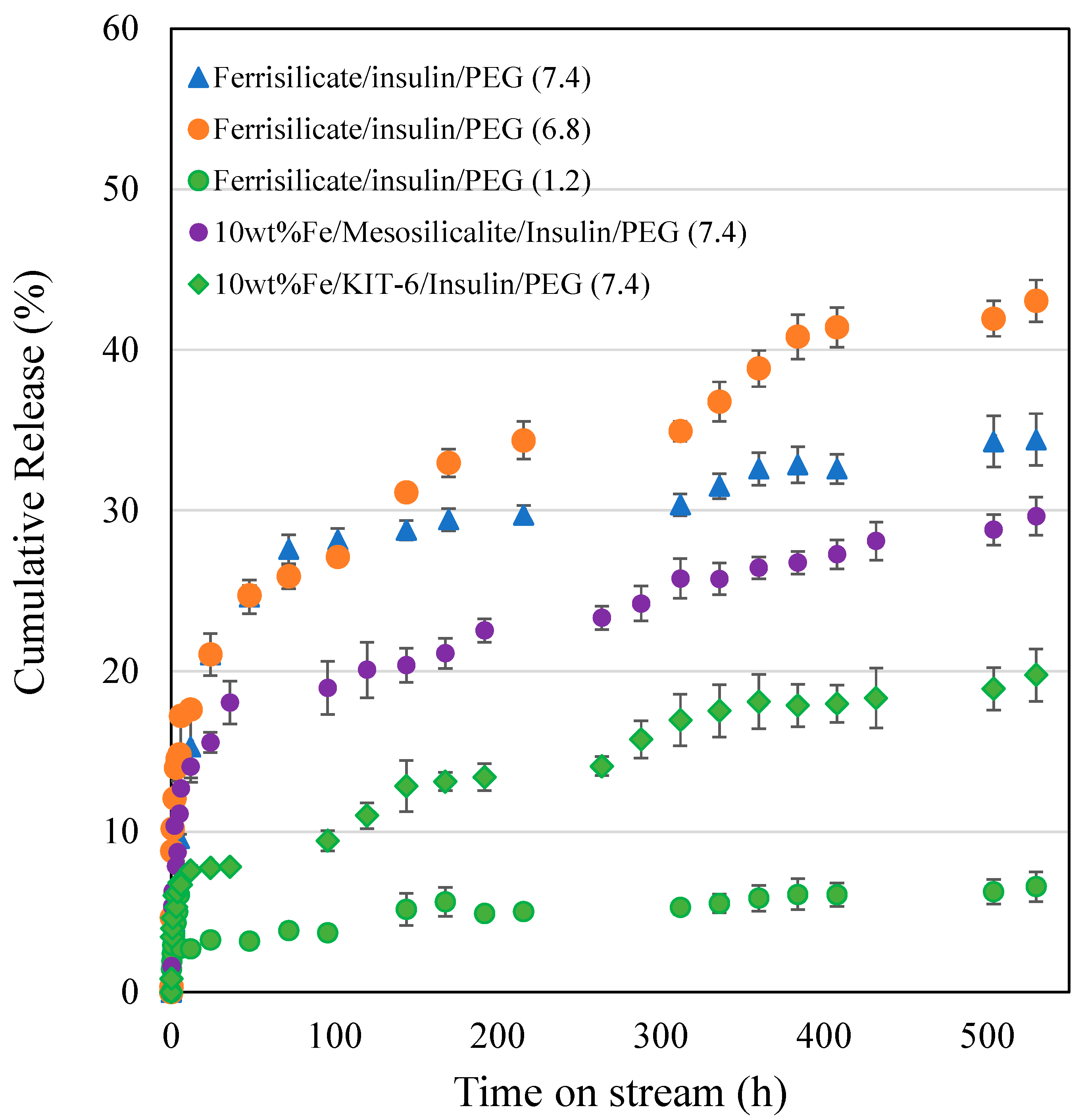 Pharmaceutics 15 00593 g005