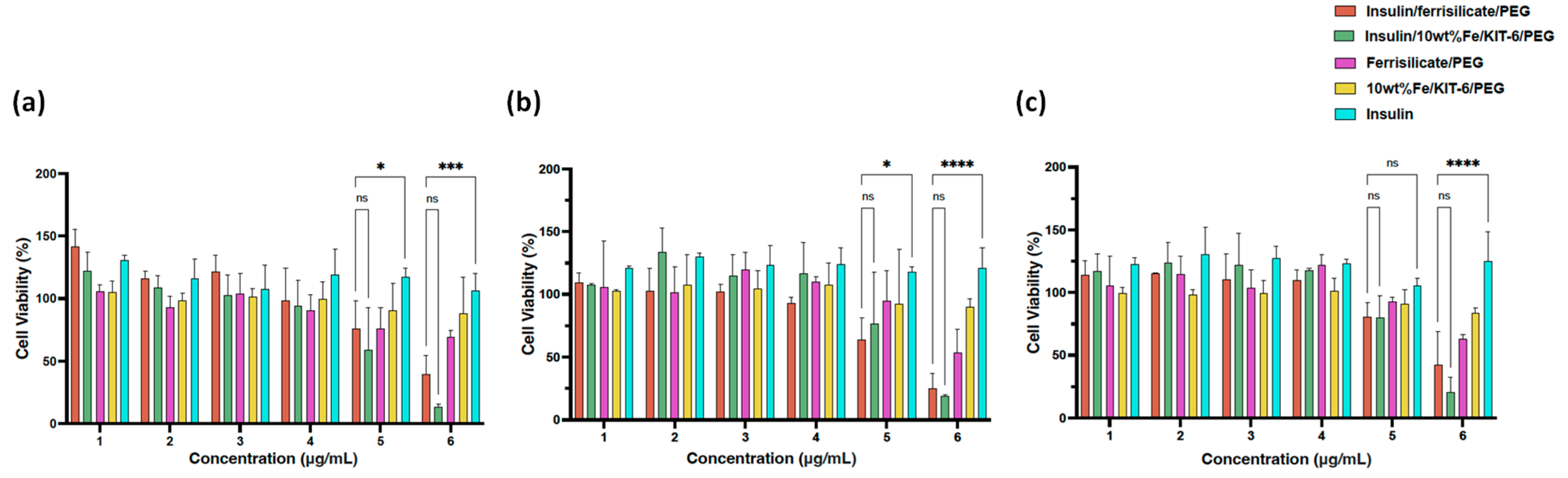 Pharmaceutics 15 00593 g006