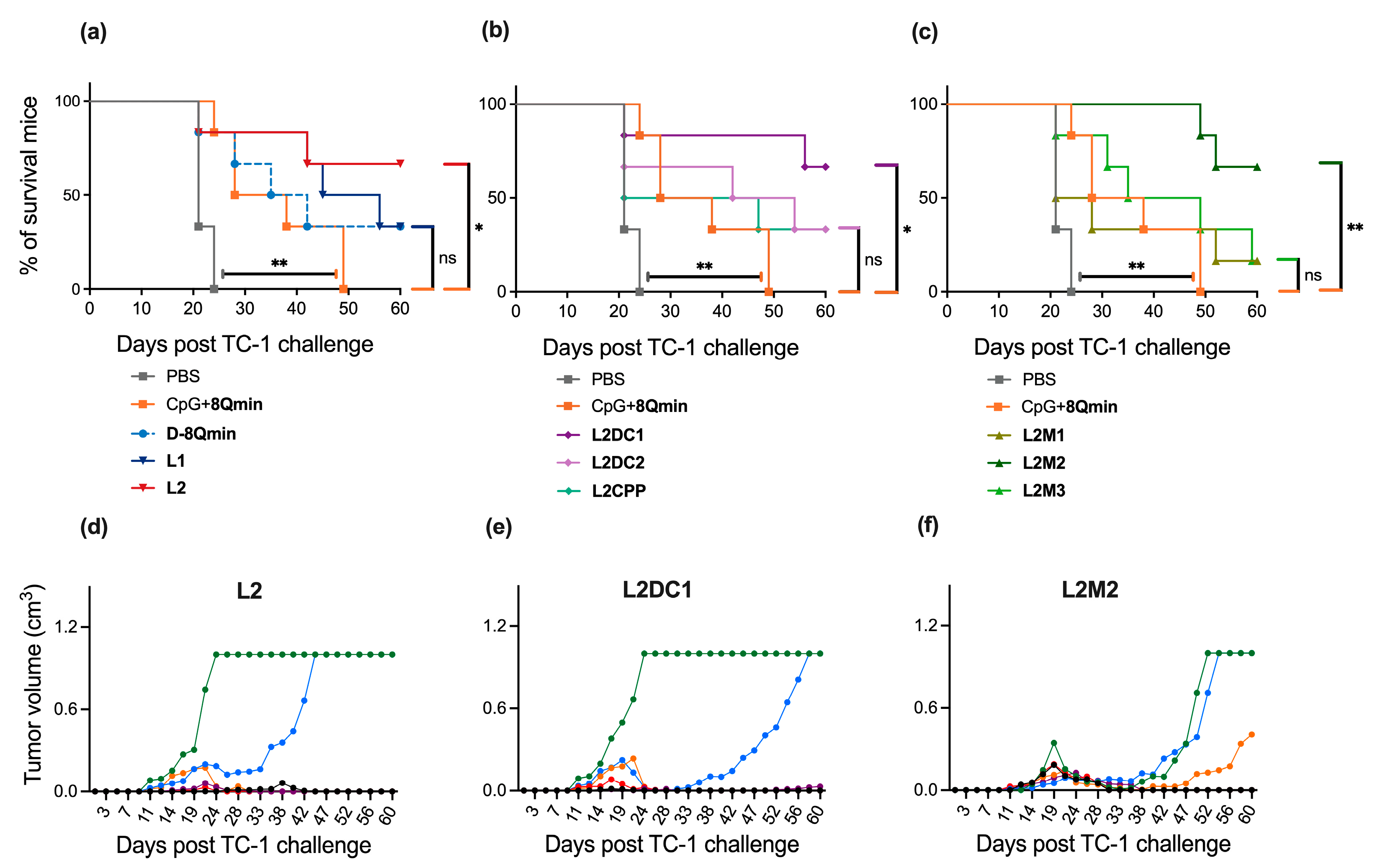 Pharmaceutics 15 00602 g003 Pharmaceutics 15 00602 g003