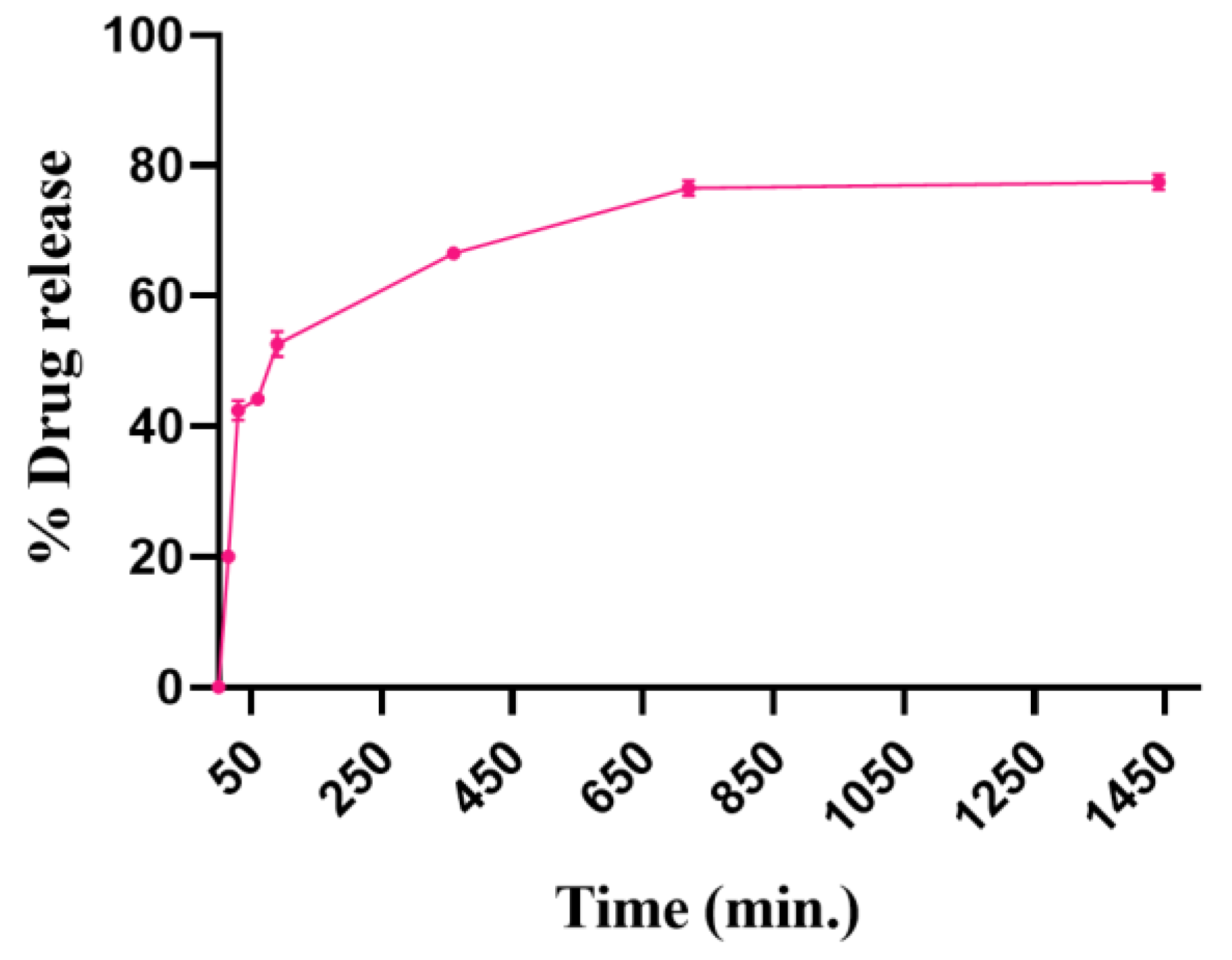 Pharmaceutics 15 00608 g013