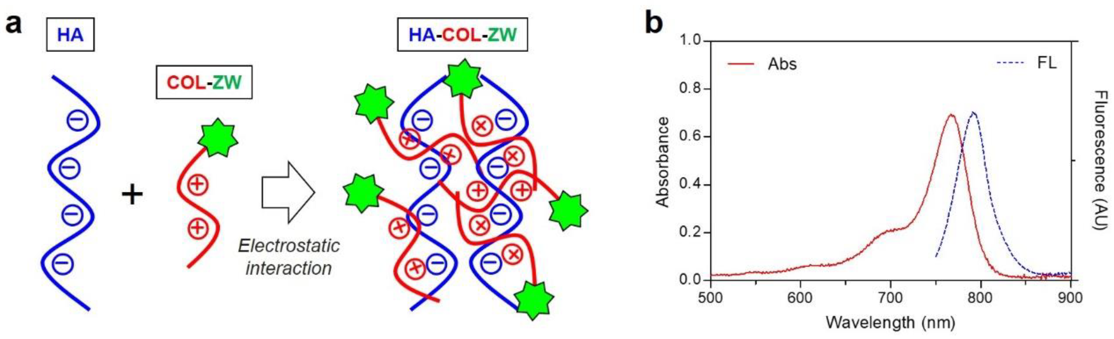 Pharmaceutics 15 00613 g002 Pharmaceutics 15 00613 g002
