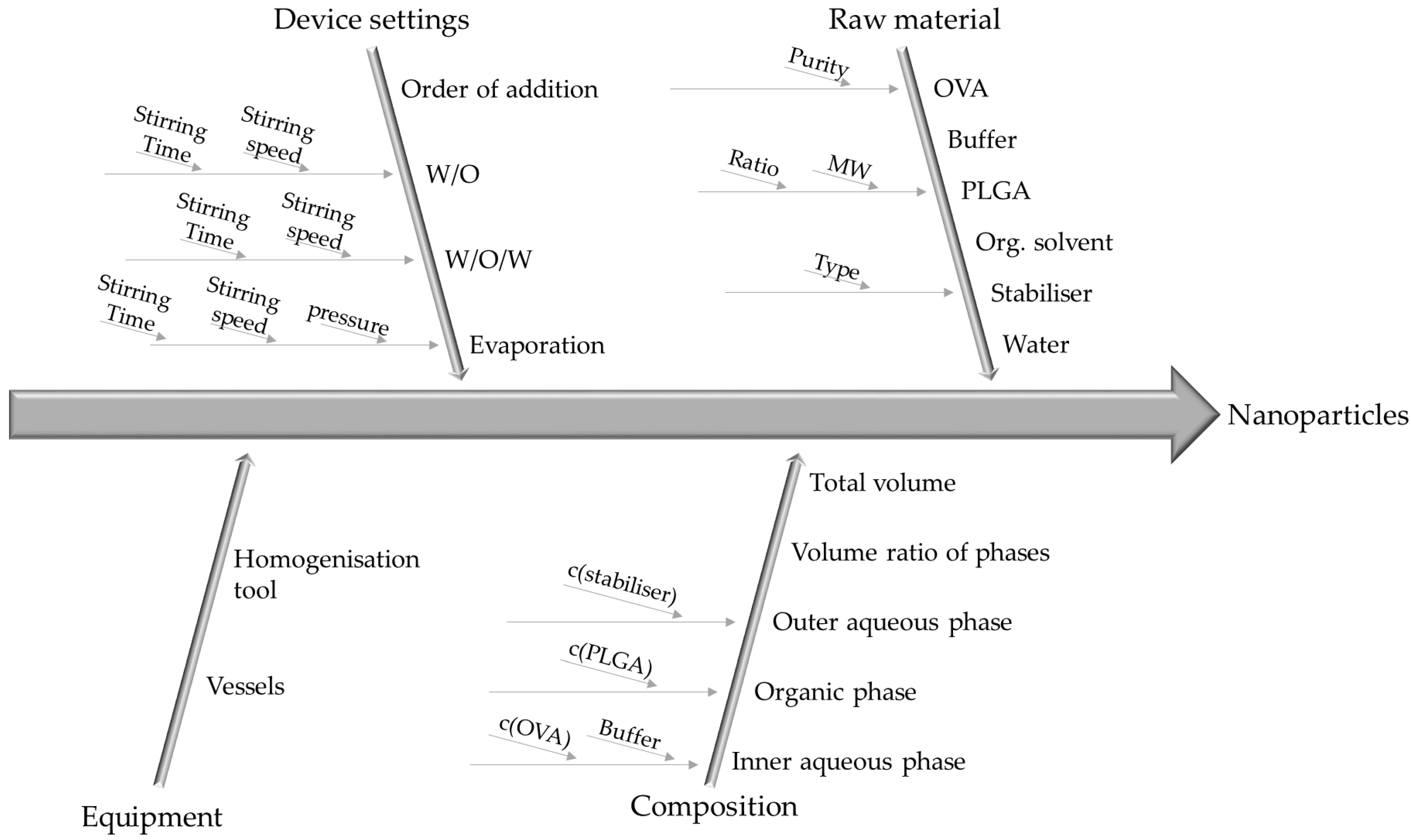 Pharmaceutics 15 00617 g001