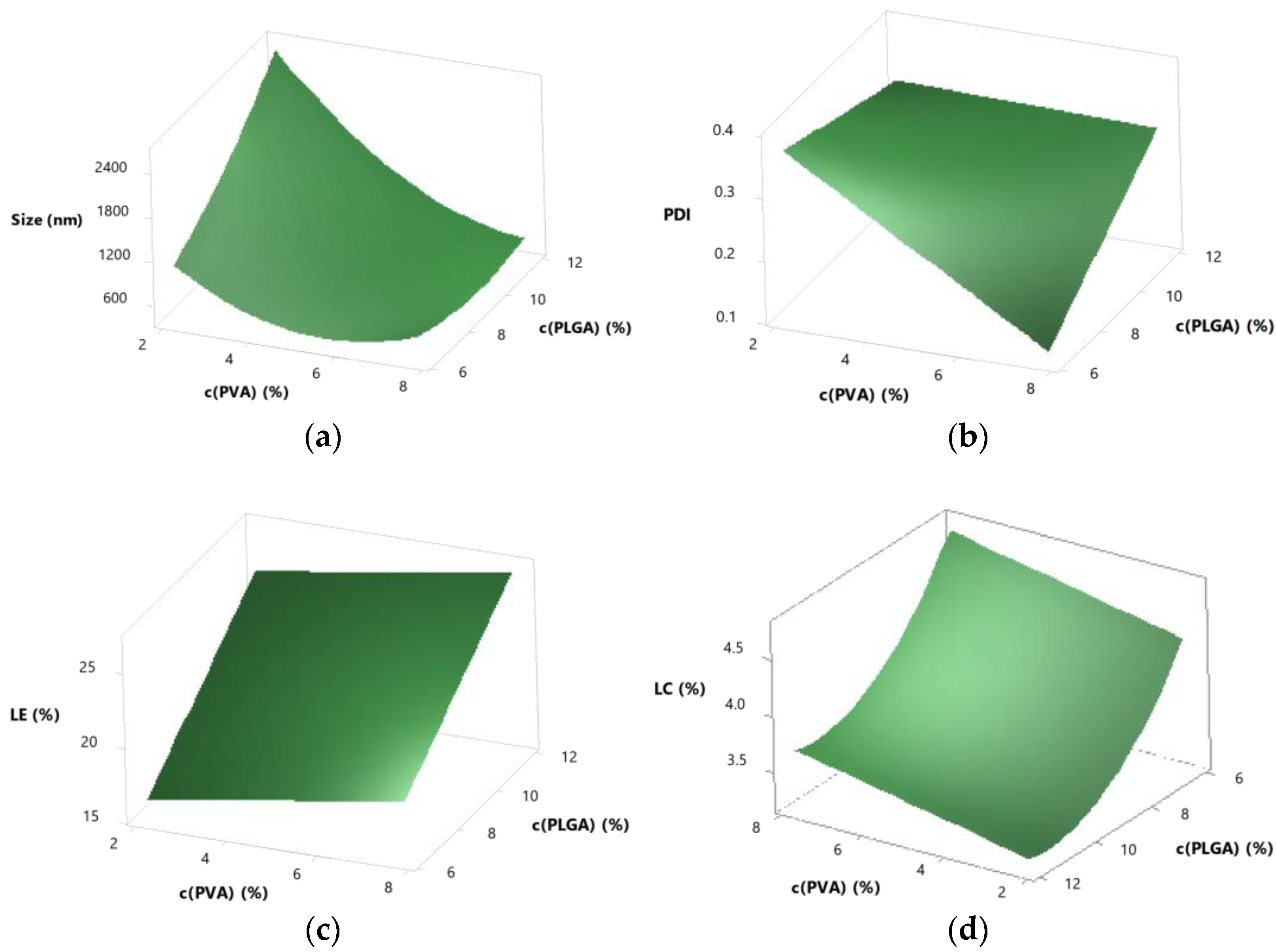 Pharmaceutics 15 00617 g003