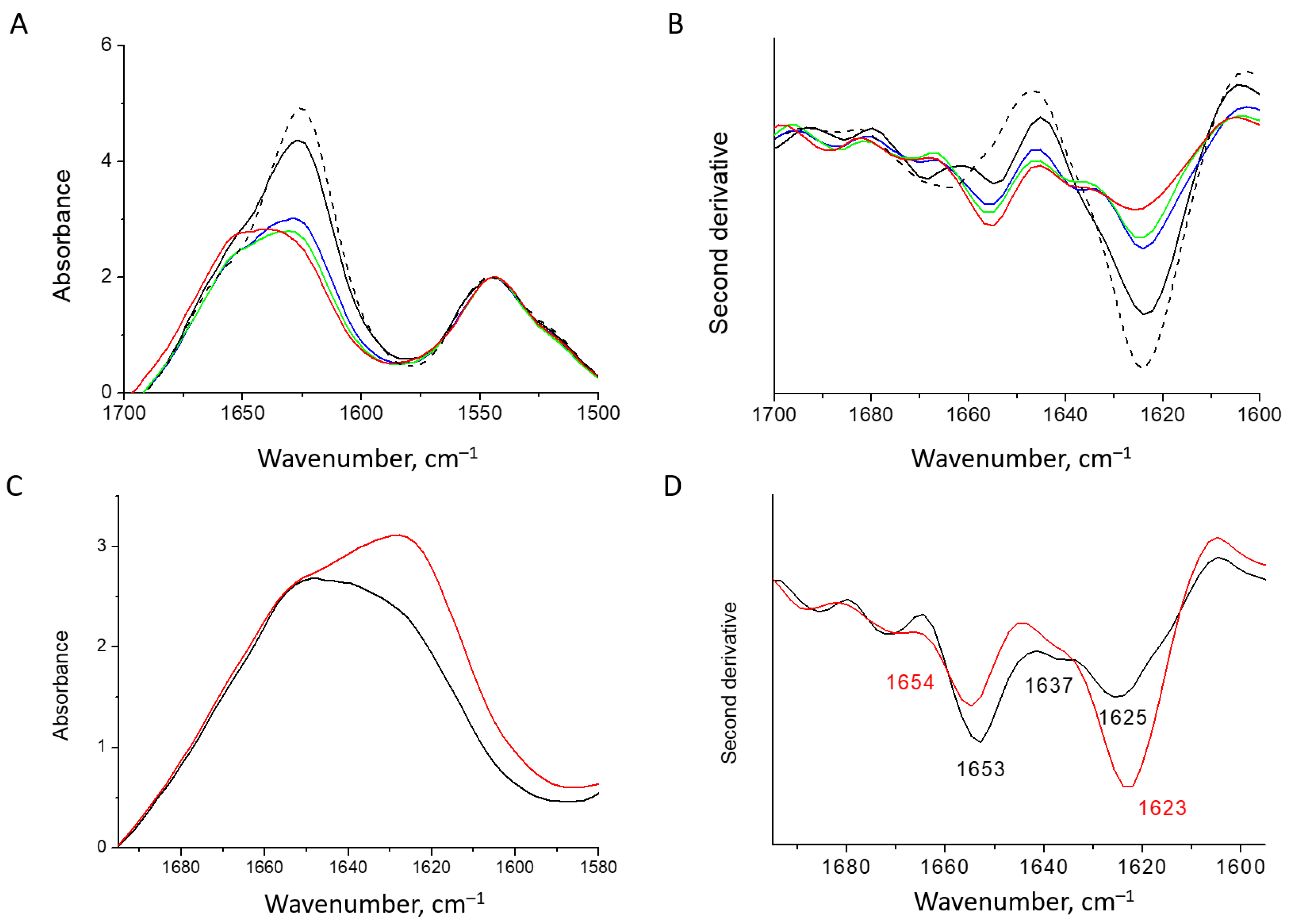 Pharmaceutics 15 00624 g003