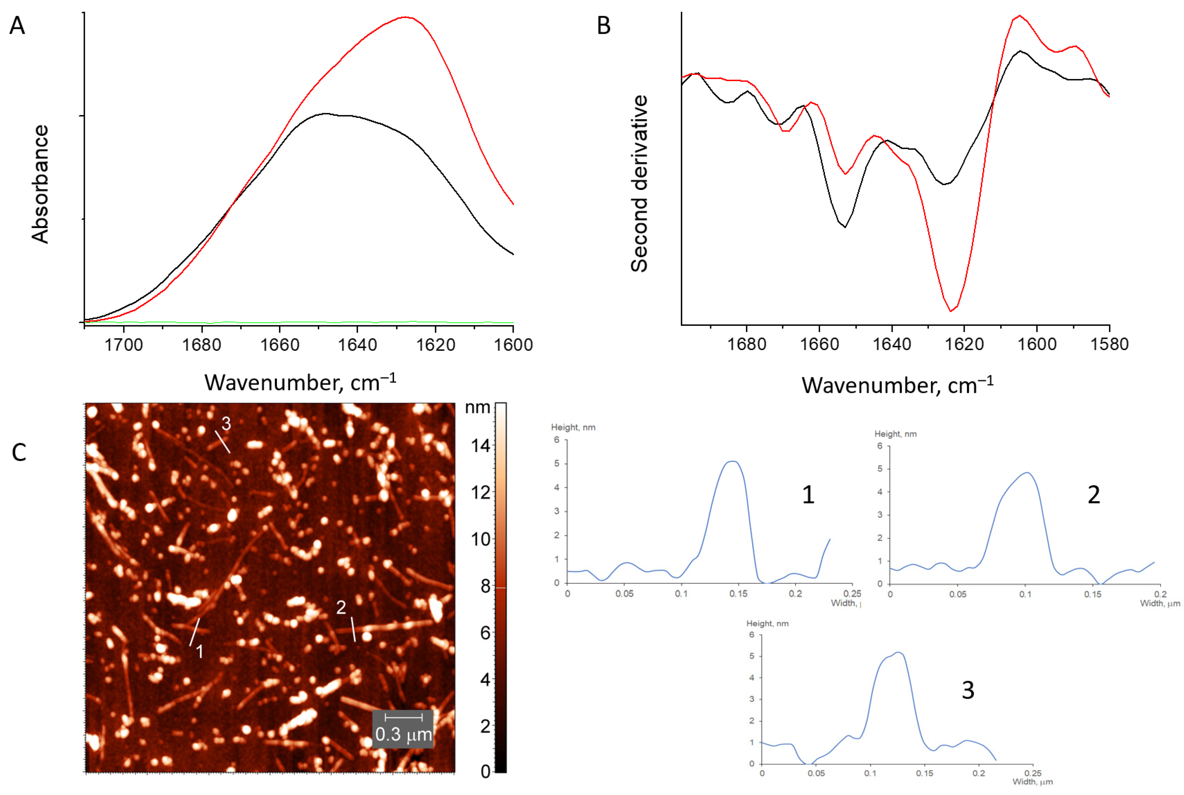 Pharmaceutics 15 00624 g005