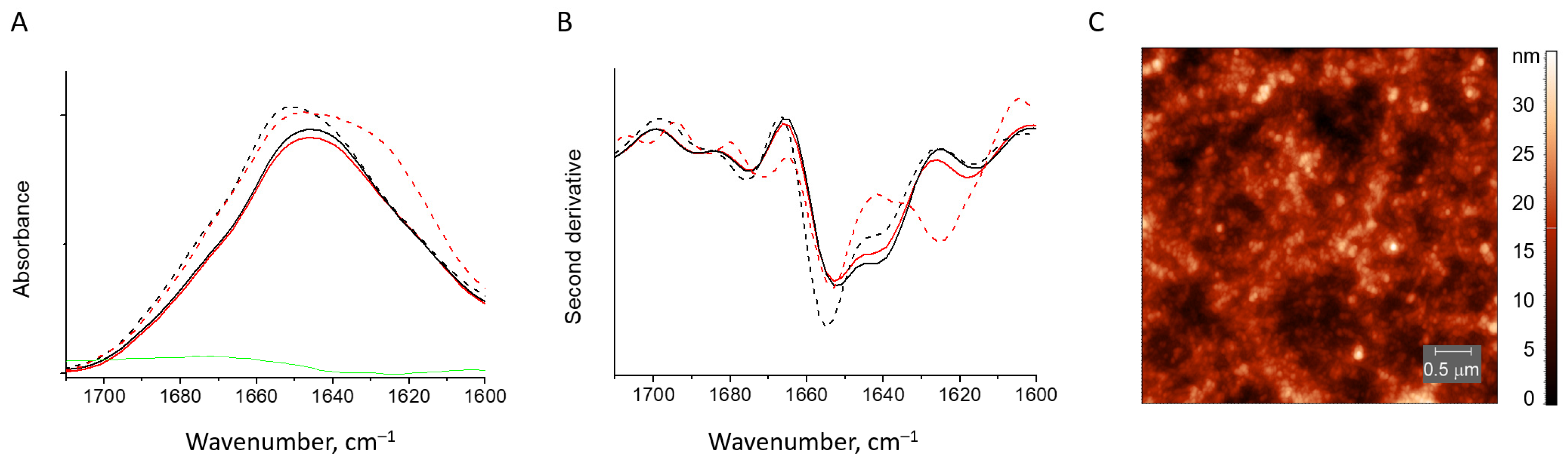 Pharmaceutics 15 00624 g007