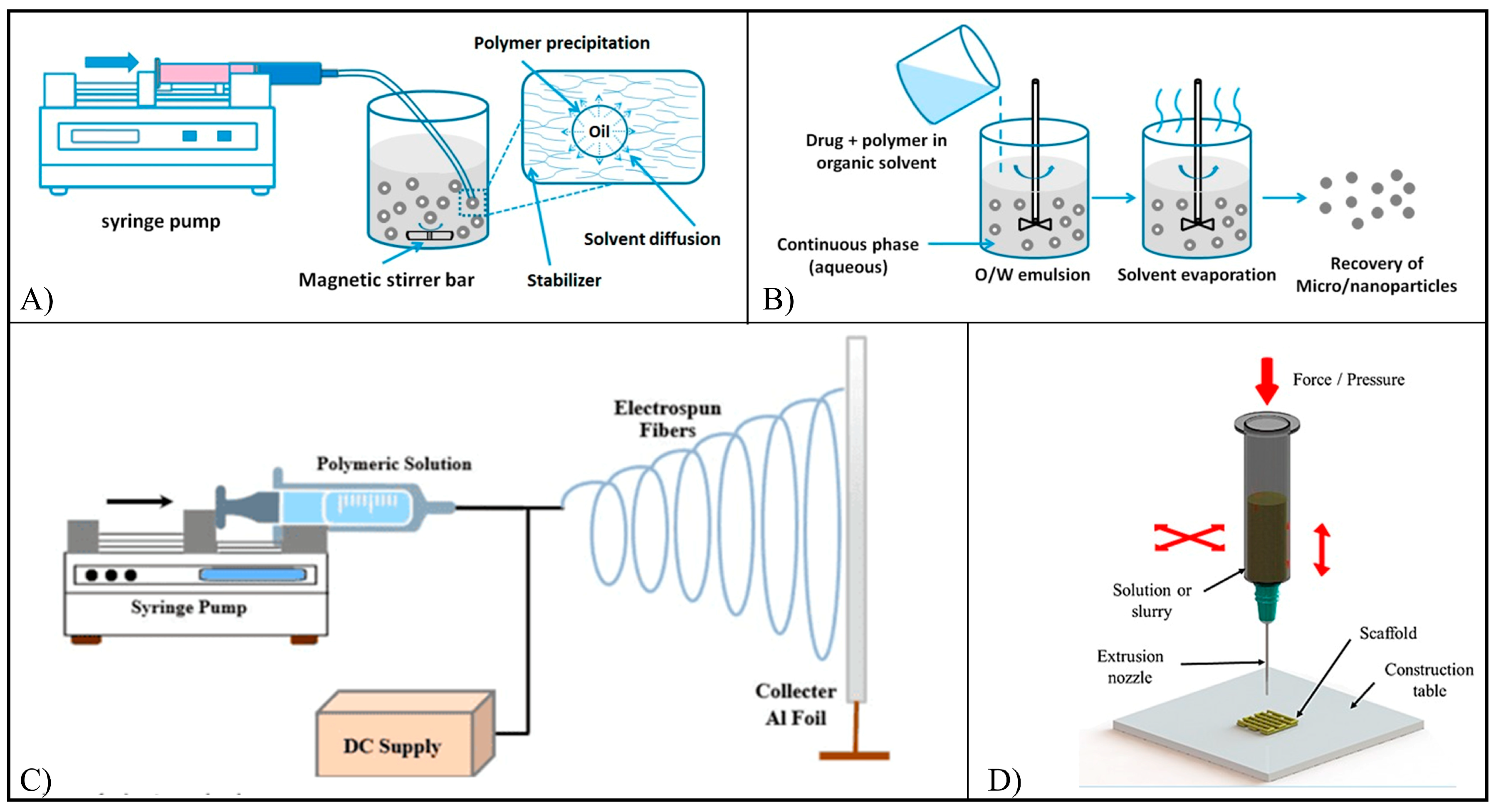 Pharmaceutics | Free Full-Text | Polymeric Systems for the Controlled ...