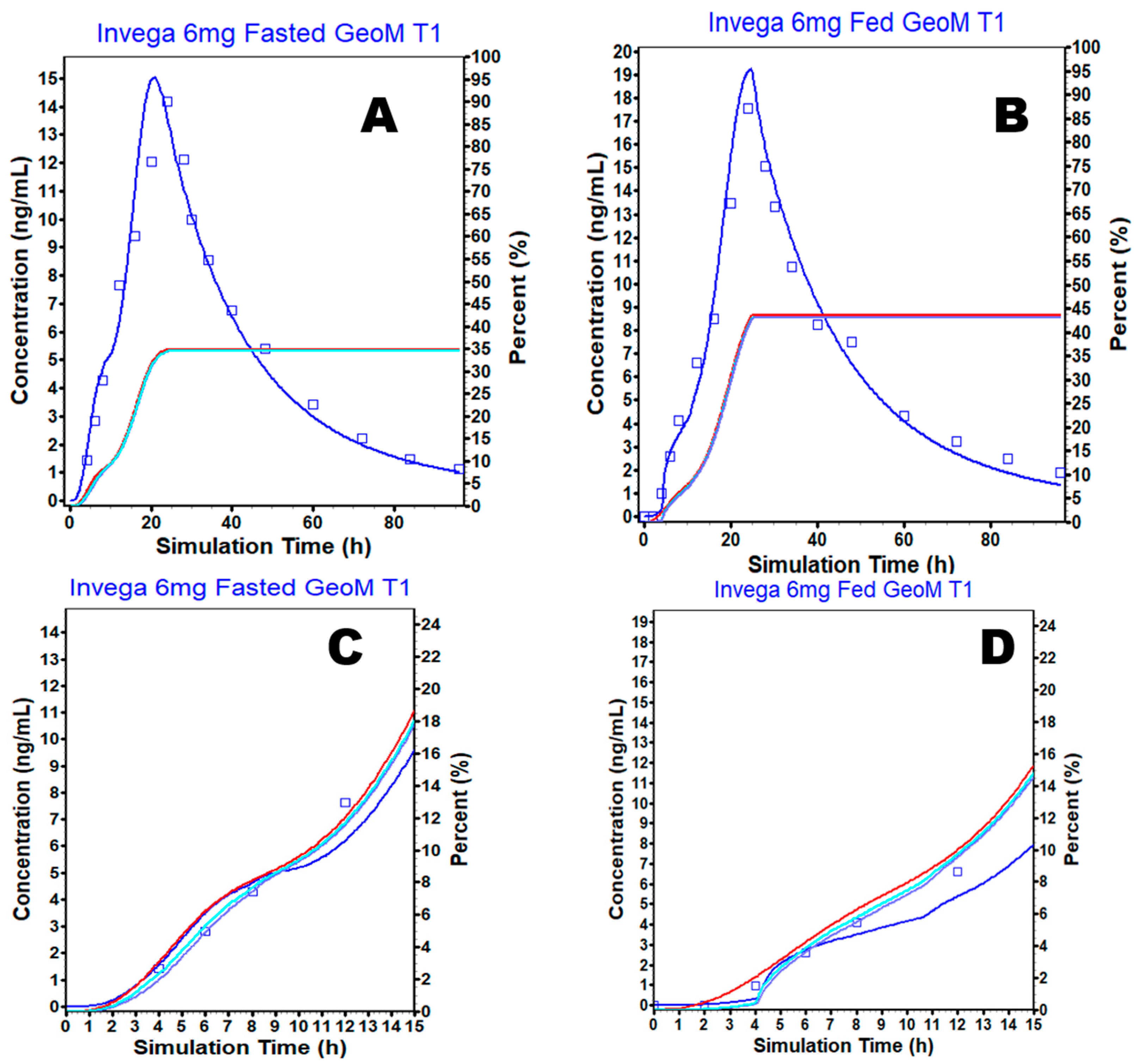 Pharmaceutics 15 00629 g004