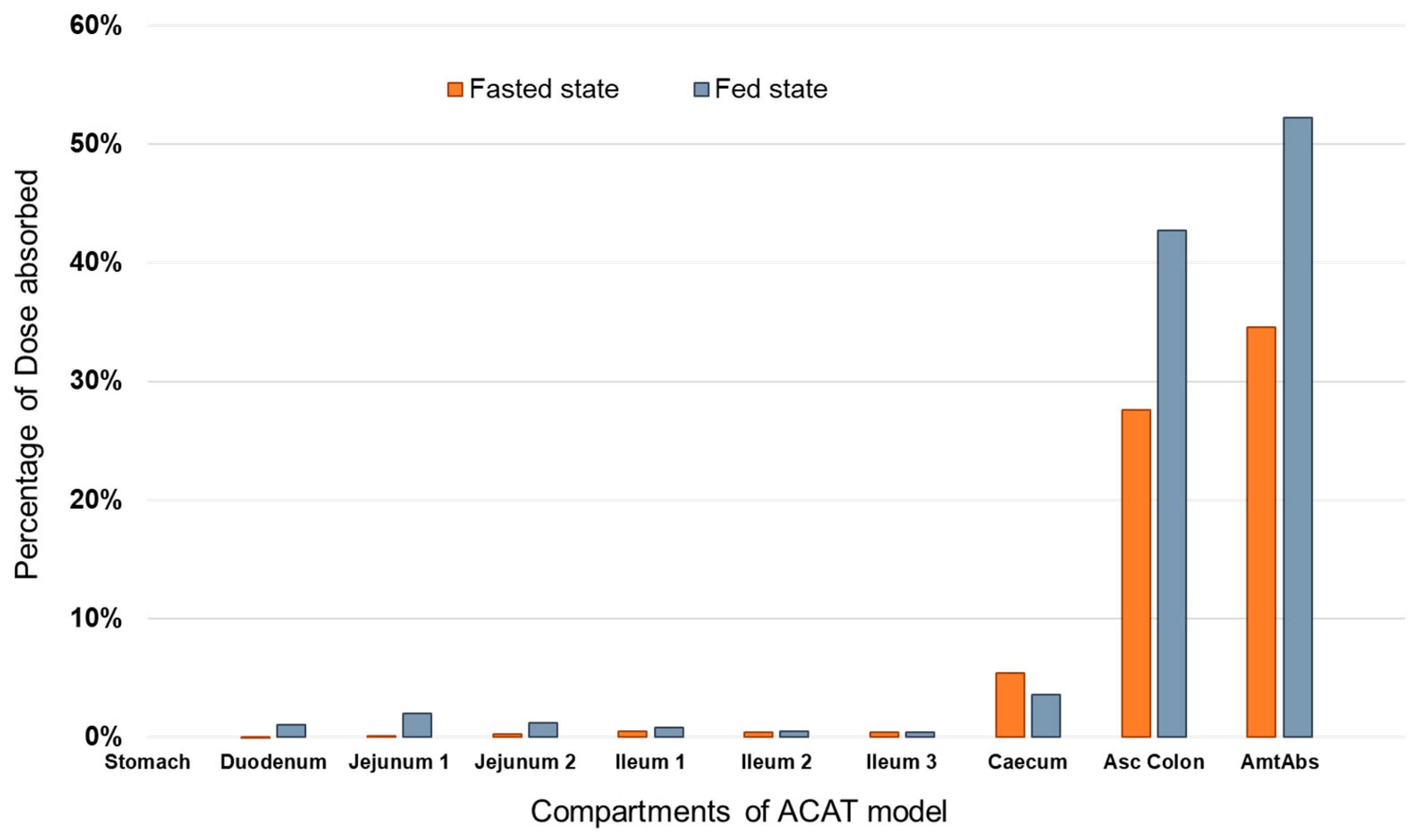 Pharmaceutics 15 00629 g005