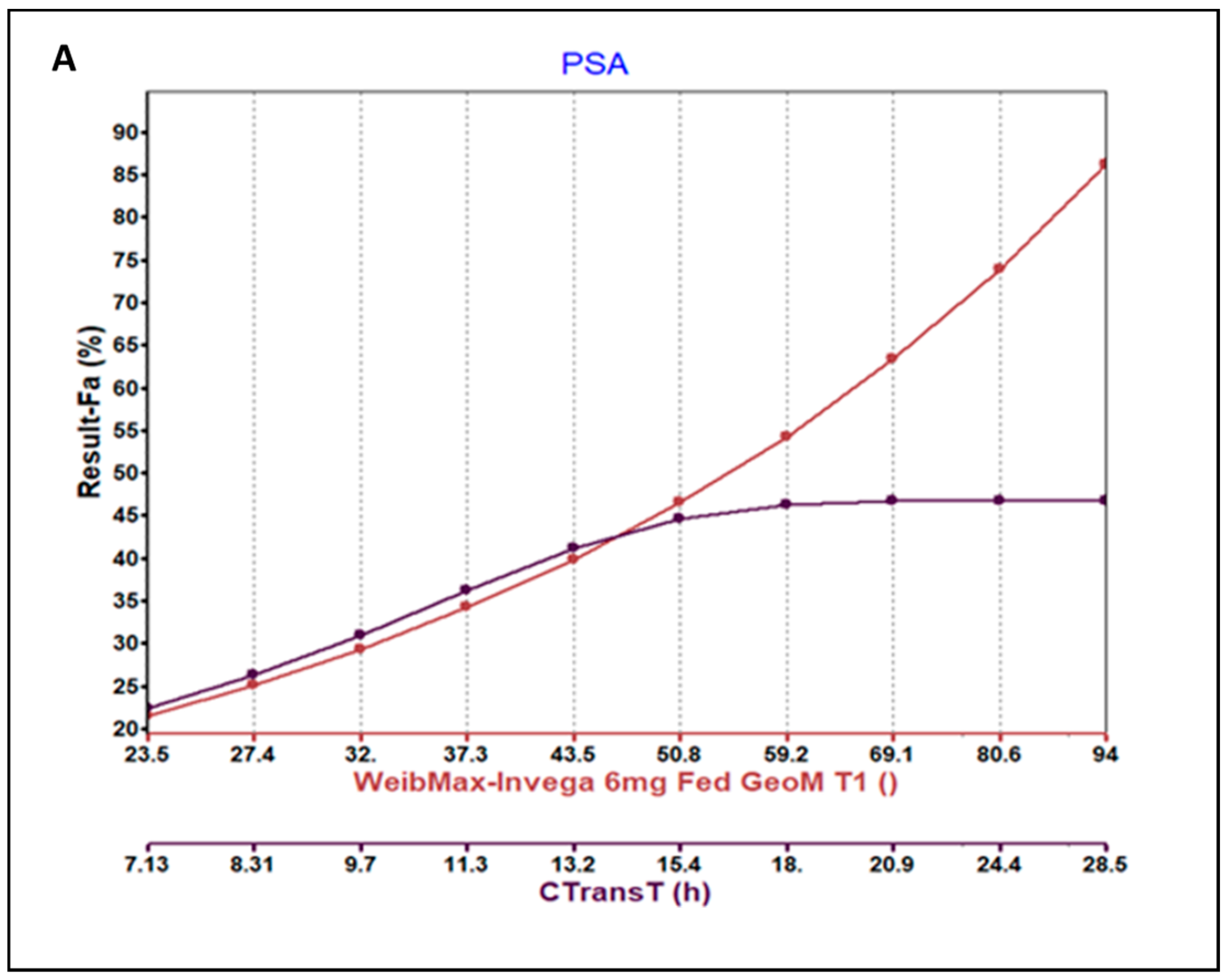 Pharmaceutics 15 00629 g006a
