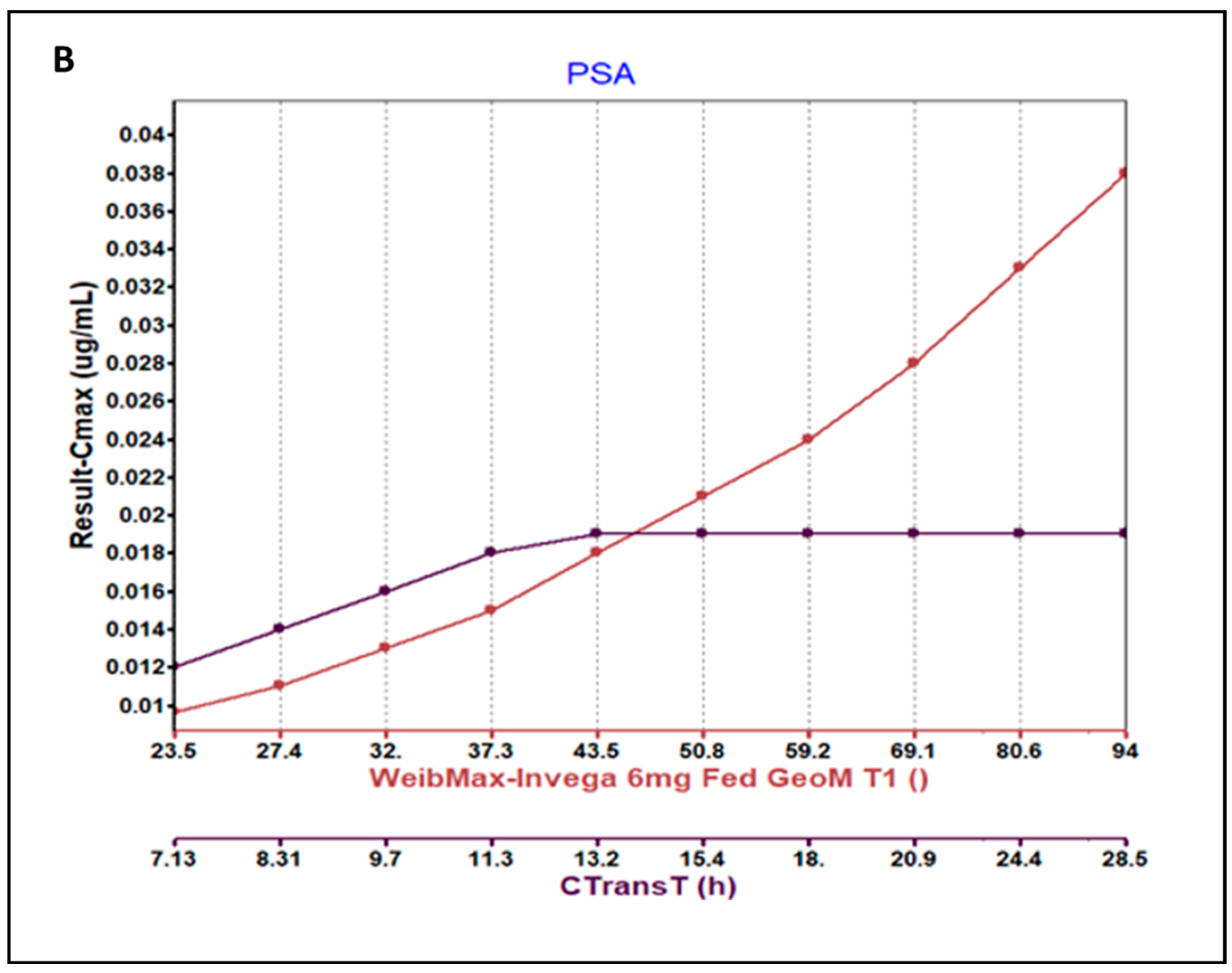 Pharmaceutics 15 00629 g006b