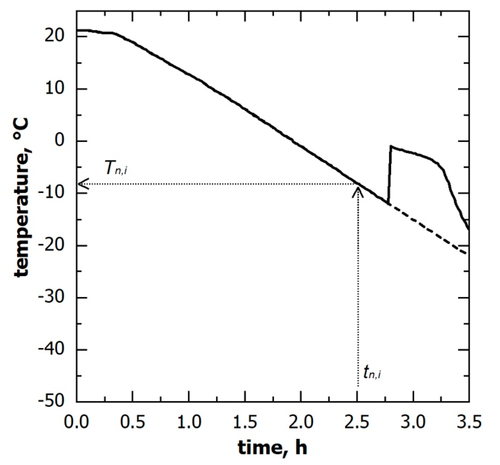 Pharmaceutics 15 00635 g003