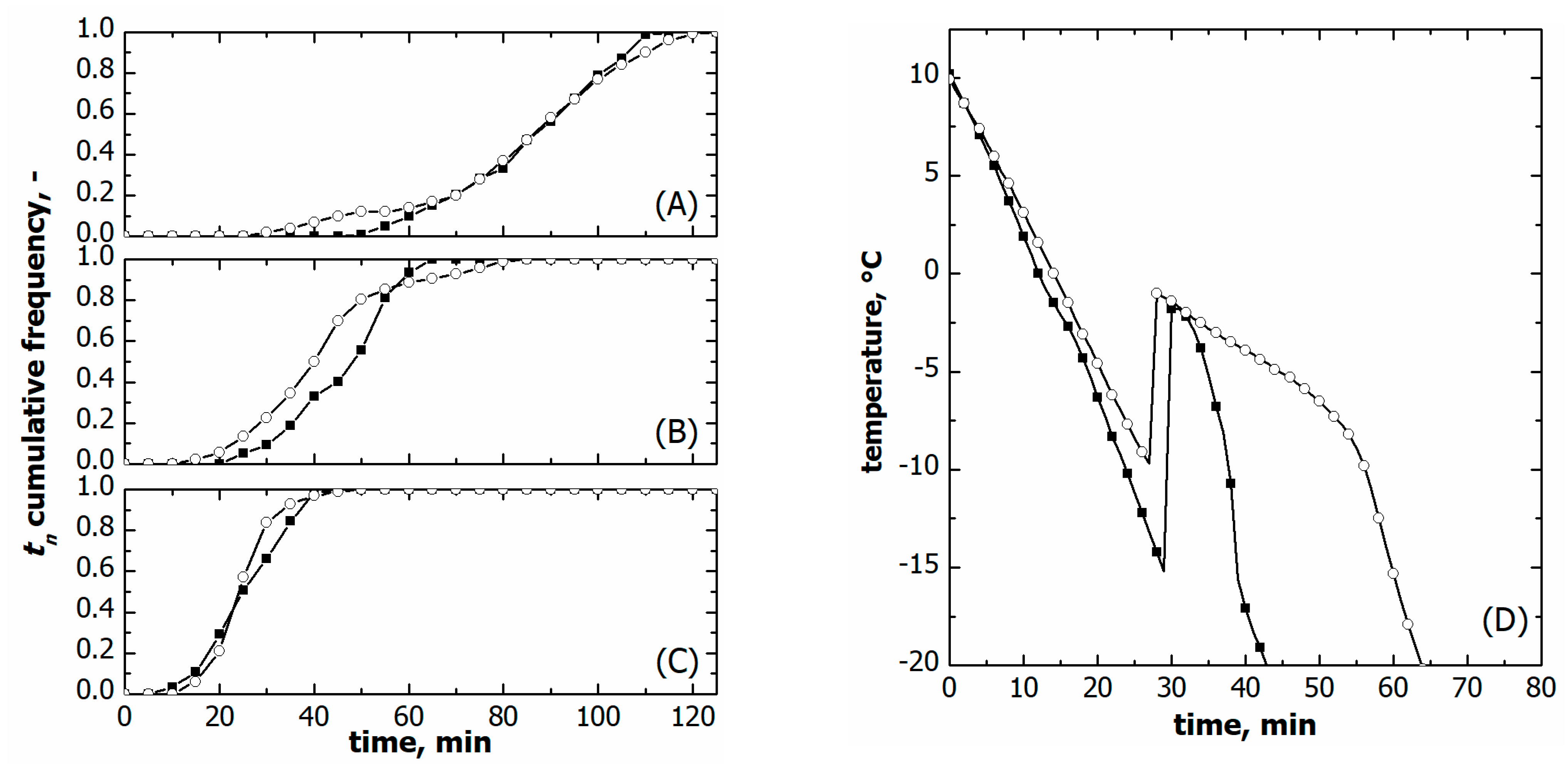 Pharmaceutics 15 00635 g006